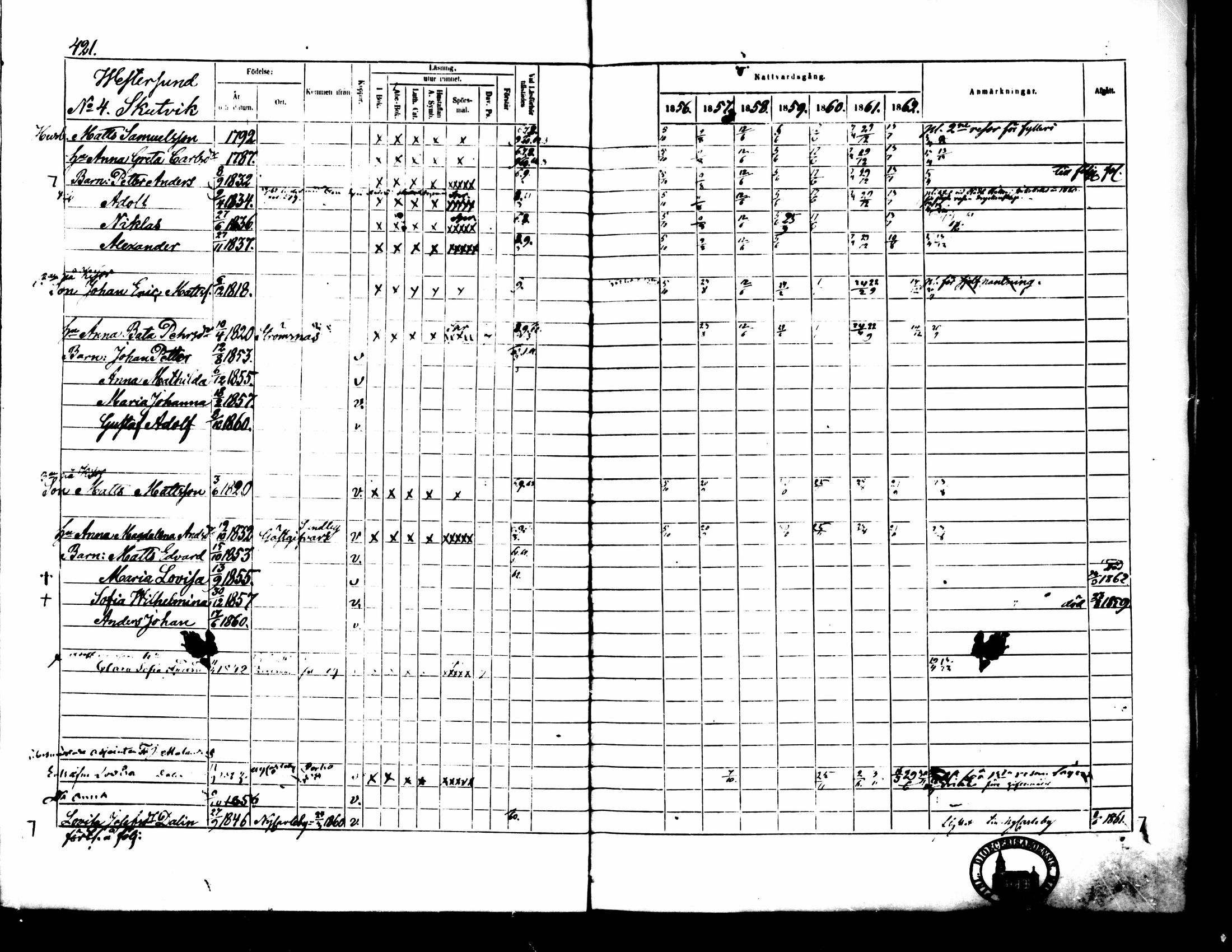 [ ../kirjat/Kirkonkirjat/pedersore/rippikirja_1856-1863_mko170-192/kuvat/393.jpg ]