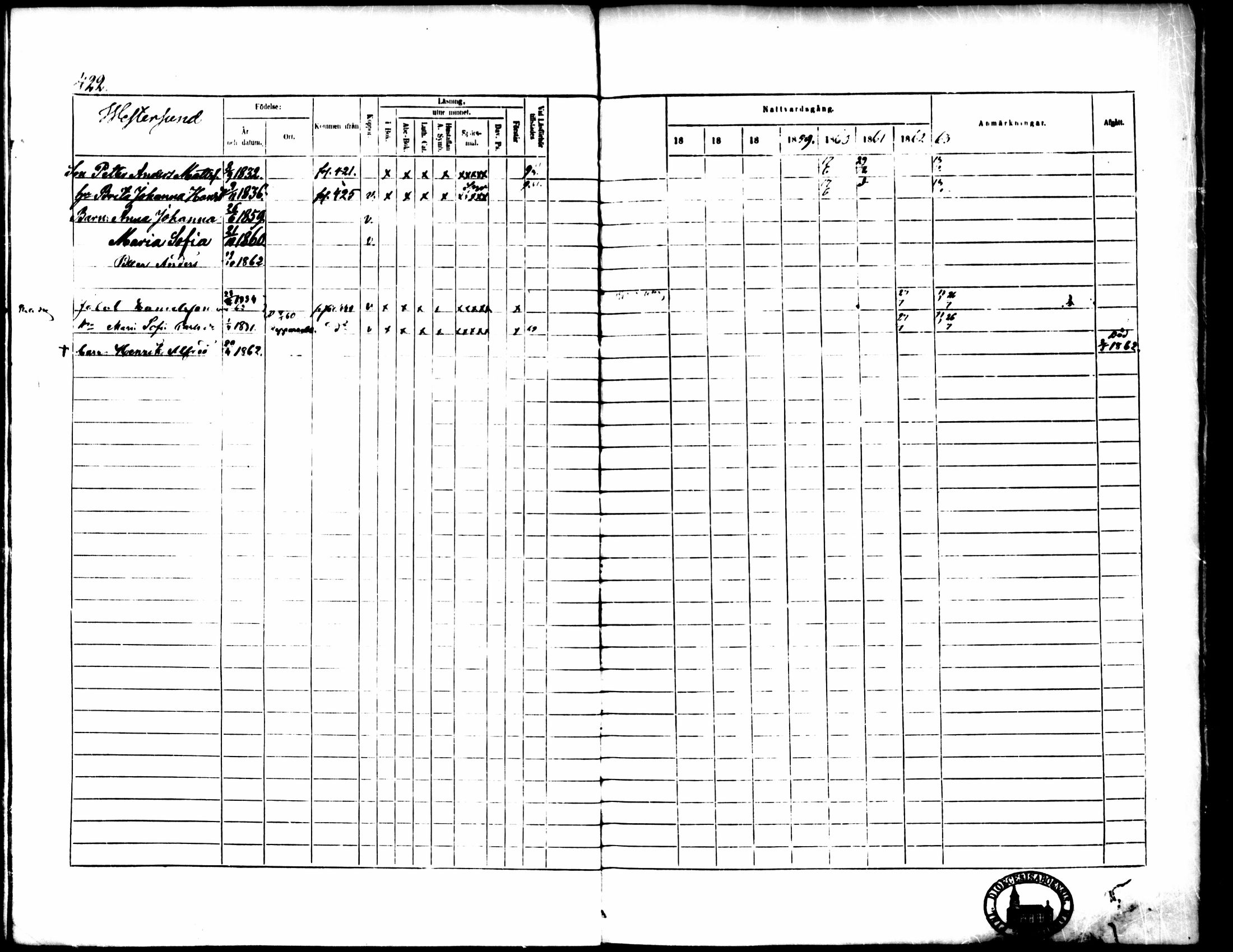 [ ../kirjat/Kirkonkirjat/pedersore/rippikirja_1856-1863_mko170-192/kuvat/394.jpg ]