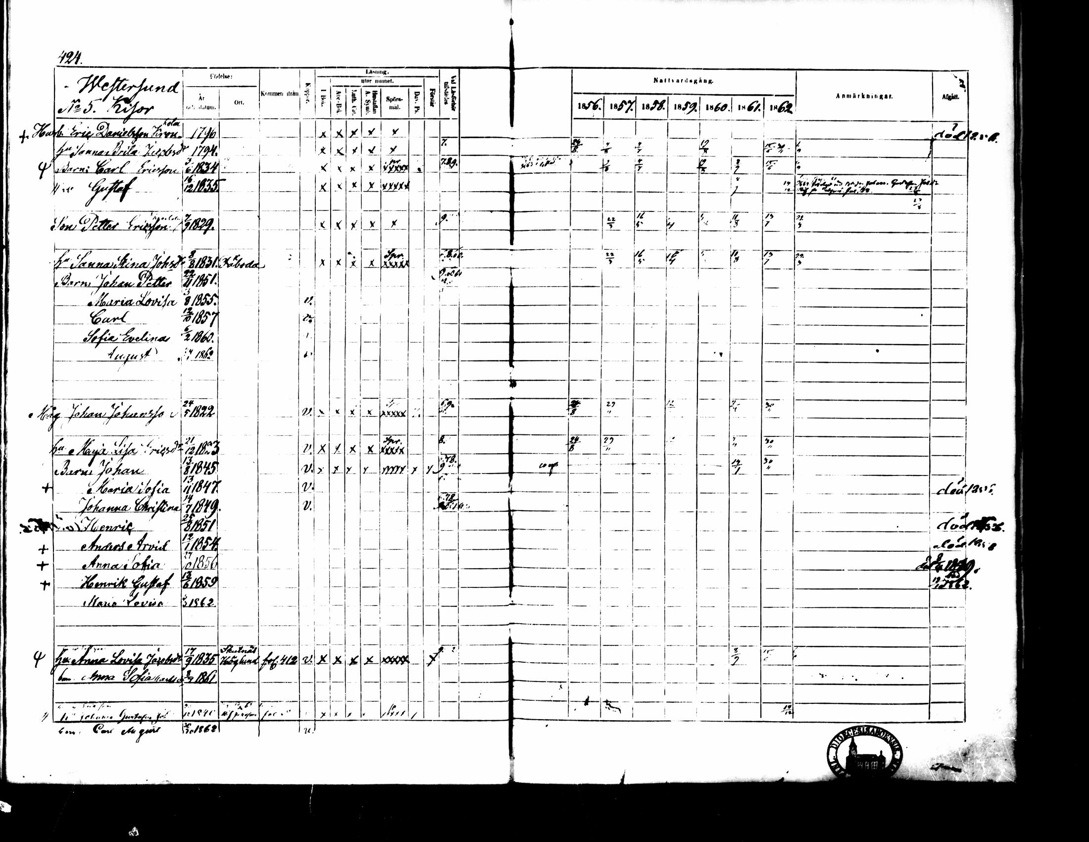 [ ../kirjat/Kirkonkirjat/pedersore/rippikirja_1856-1863_mko170-192/kuvat/396.jpg ]