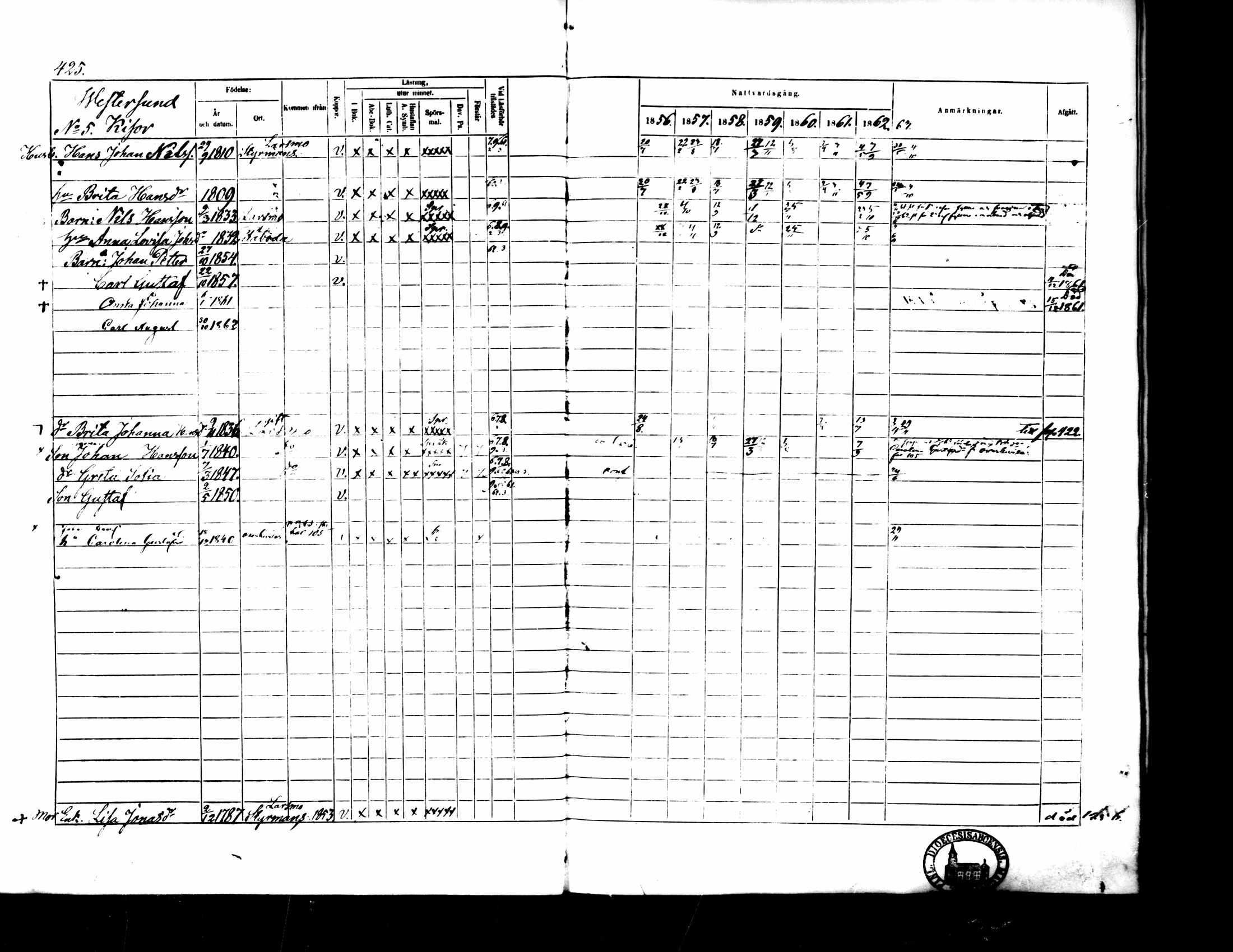 [ ../kirjat/Kirkonkirjat/pedersore/rippikirja_1856-1863_mko170-192/kuvat/397.jpg ]