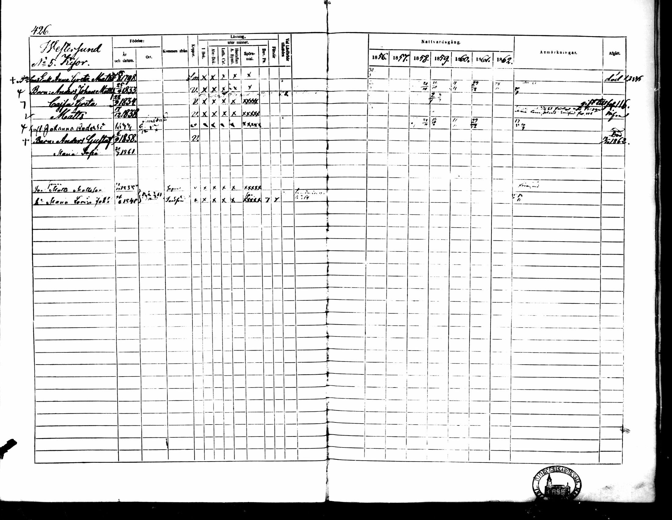 [ ../kirjat/Kirkonkirjat/pedersore/rippikirja_1856-1863_mko170-192/kuvat/398.jpg ]