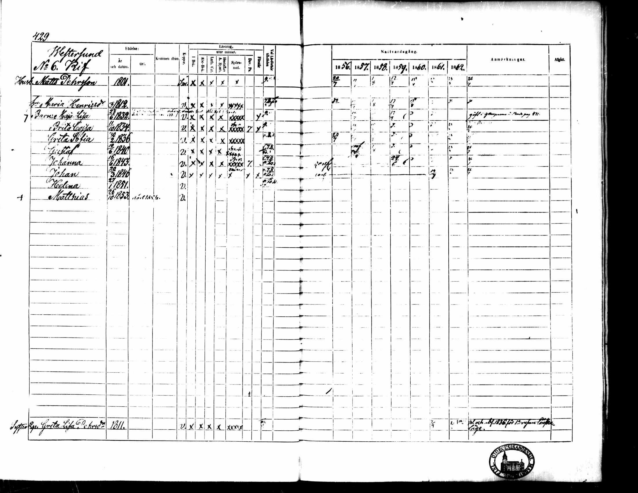 [ ../kirjat/Kirkonkirjat/pedersore/rippikirja_1856-1863_mko170-192/kuvat/401.jpg ]