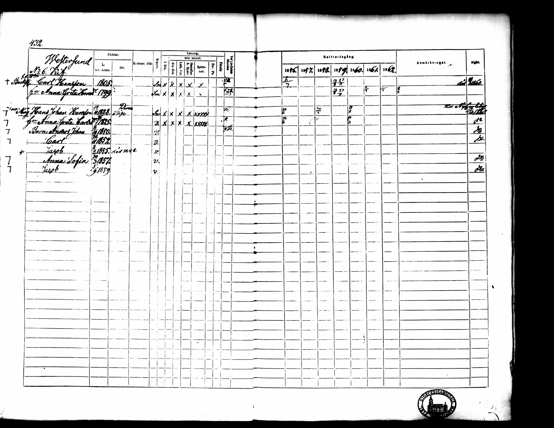 [ ../kirjat/Kirkonkirjat/pedersore/rippikirja_1856-1863_mko170-192/kuvat/404.jpg ]