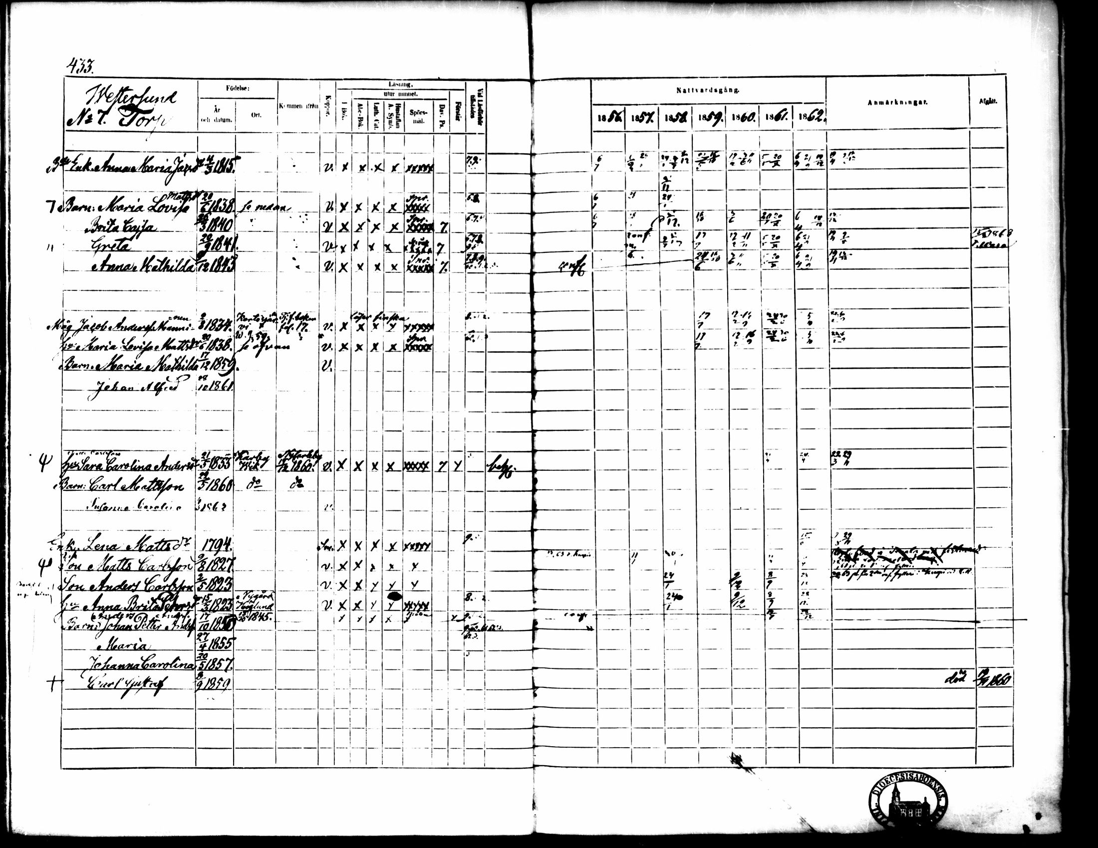 [ ../kirjat/Kirkonkirjat/pedersore/rippikirja_1856-1863_mko170-192/kuvat/405.jpg ]