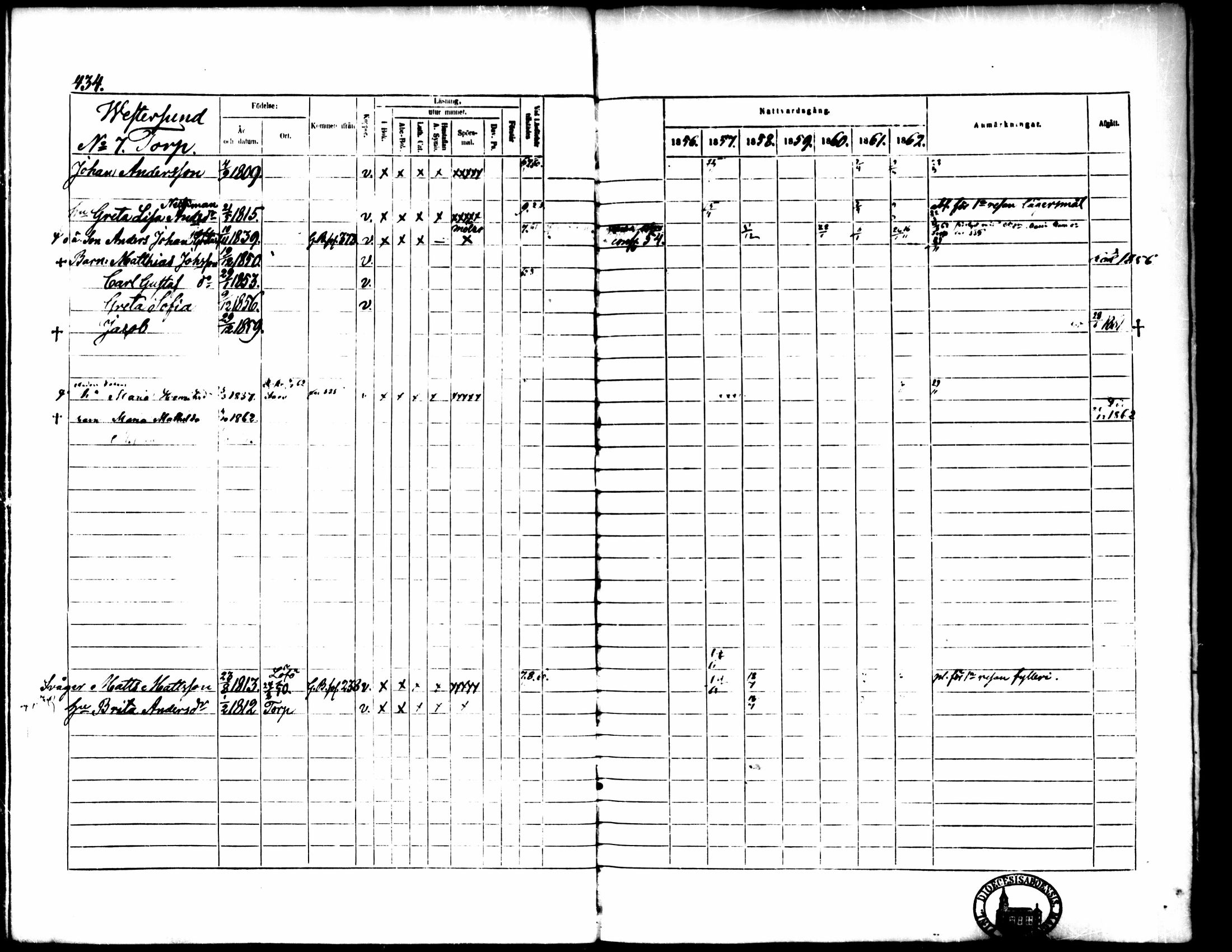 [ ../kirjat/Kirkonkirjat/pedersore/rippikirja_1856-1863_mko170-192/kuvat/406.jpg ]