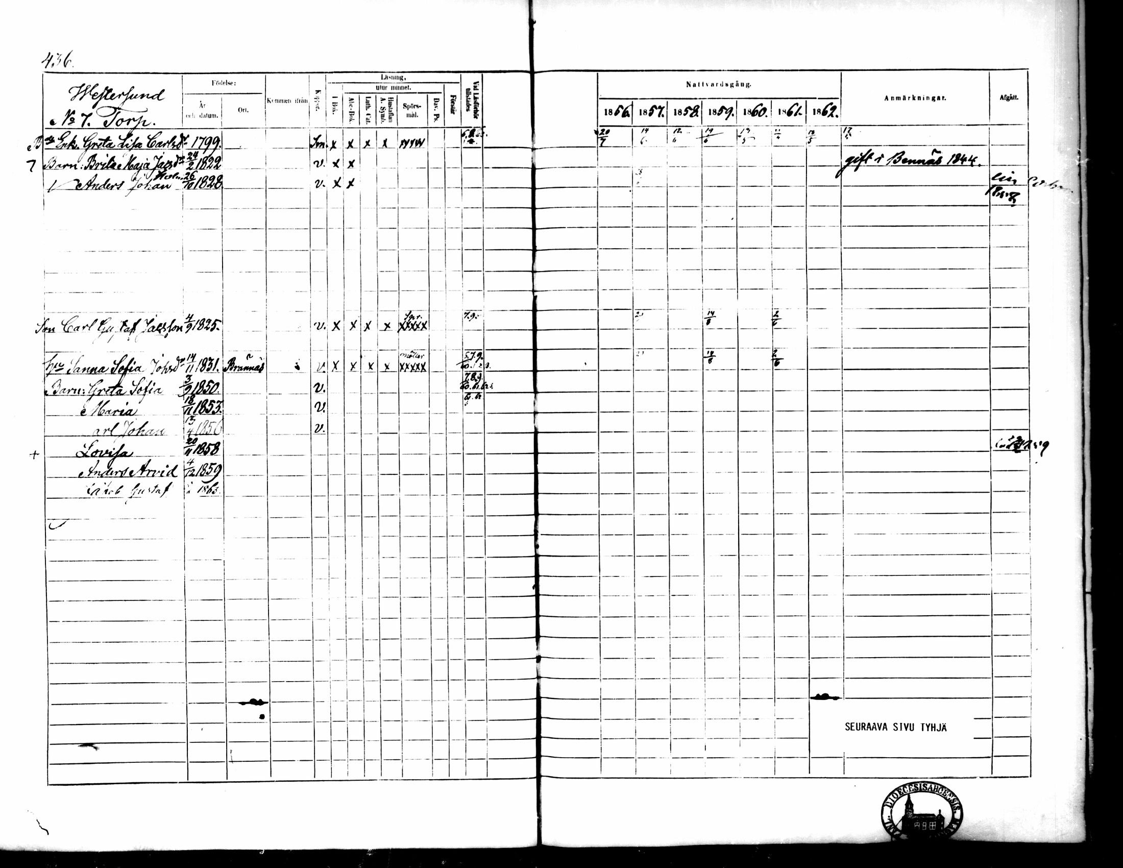 [ ../kirjat/Kirkonkirjat/pedersore/rippikirja_1856-1863_mko170-192/kuvat/408.jpg ]