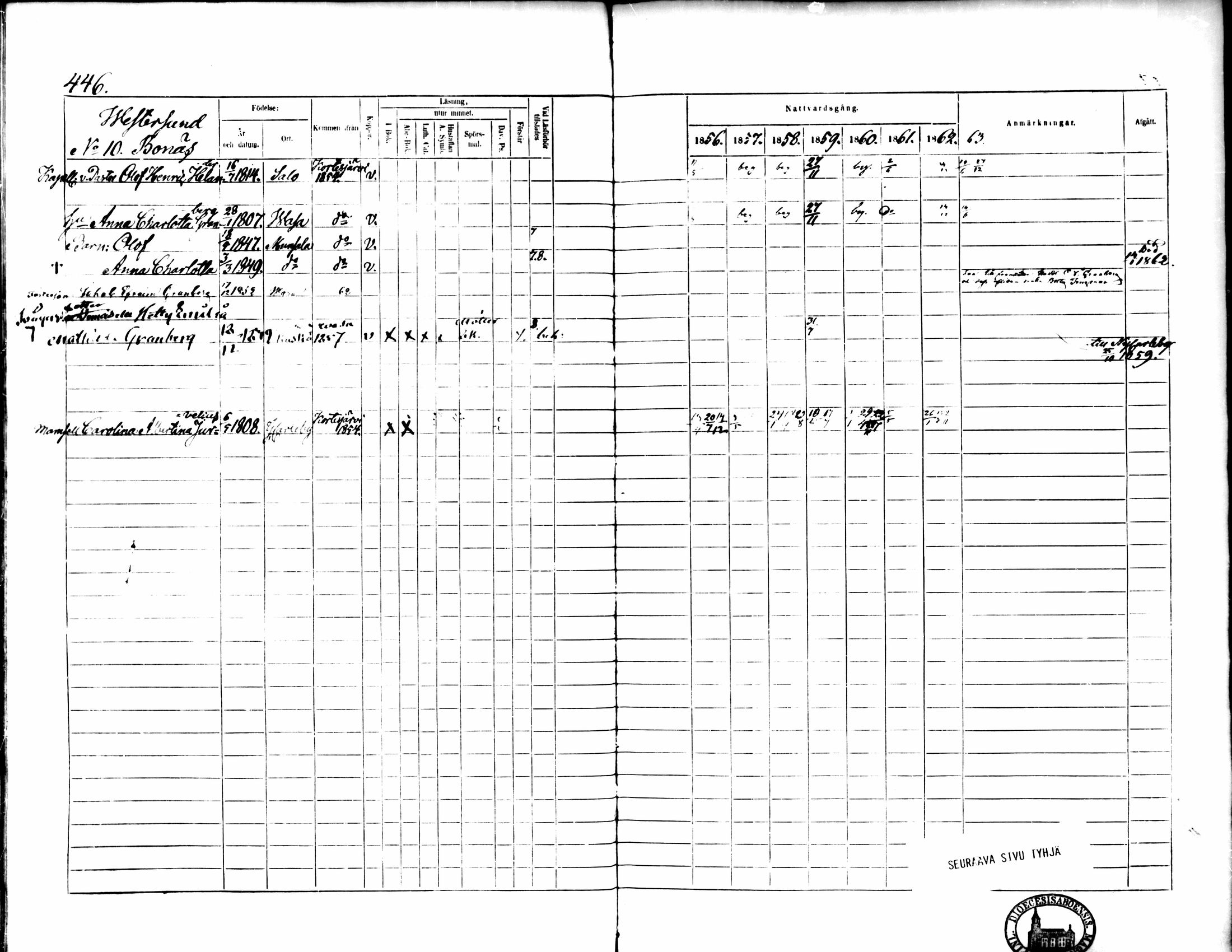 [ ../kirjat/Kirkonkirjat/pedersore/rippikirja_1856-1863_mko170-192/kuvat/415.jpg ]