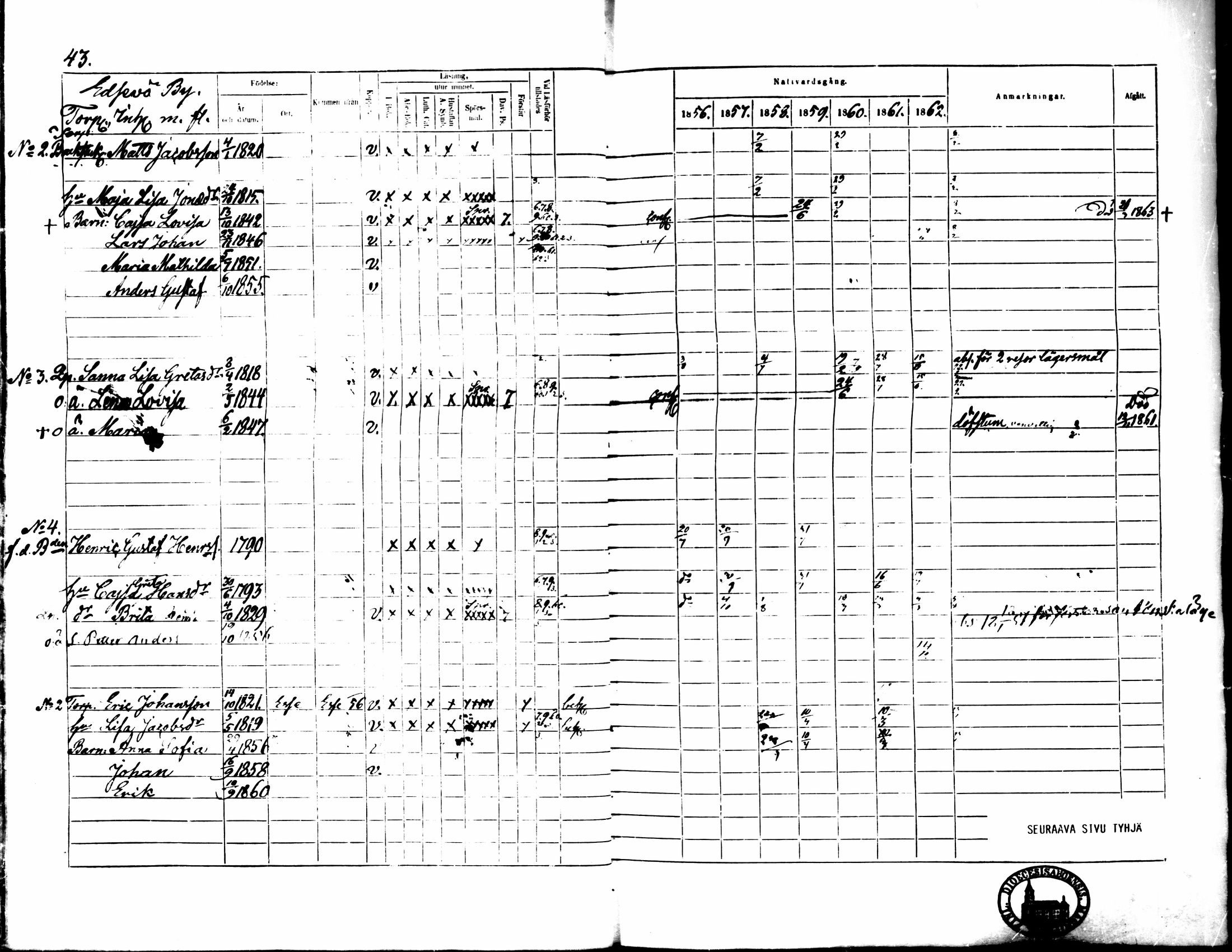 [ ../kirjat/Kirkonkirjat/pedersore/rippikirja_1856-1863_mko170-192/kuvat/42.jpg ]