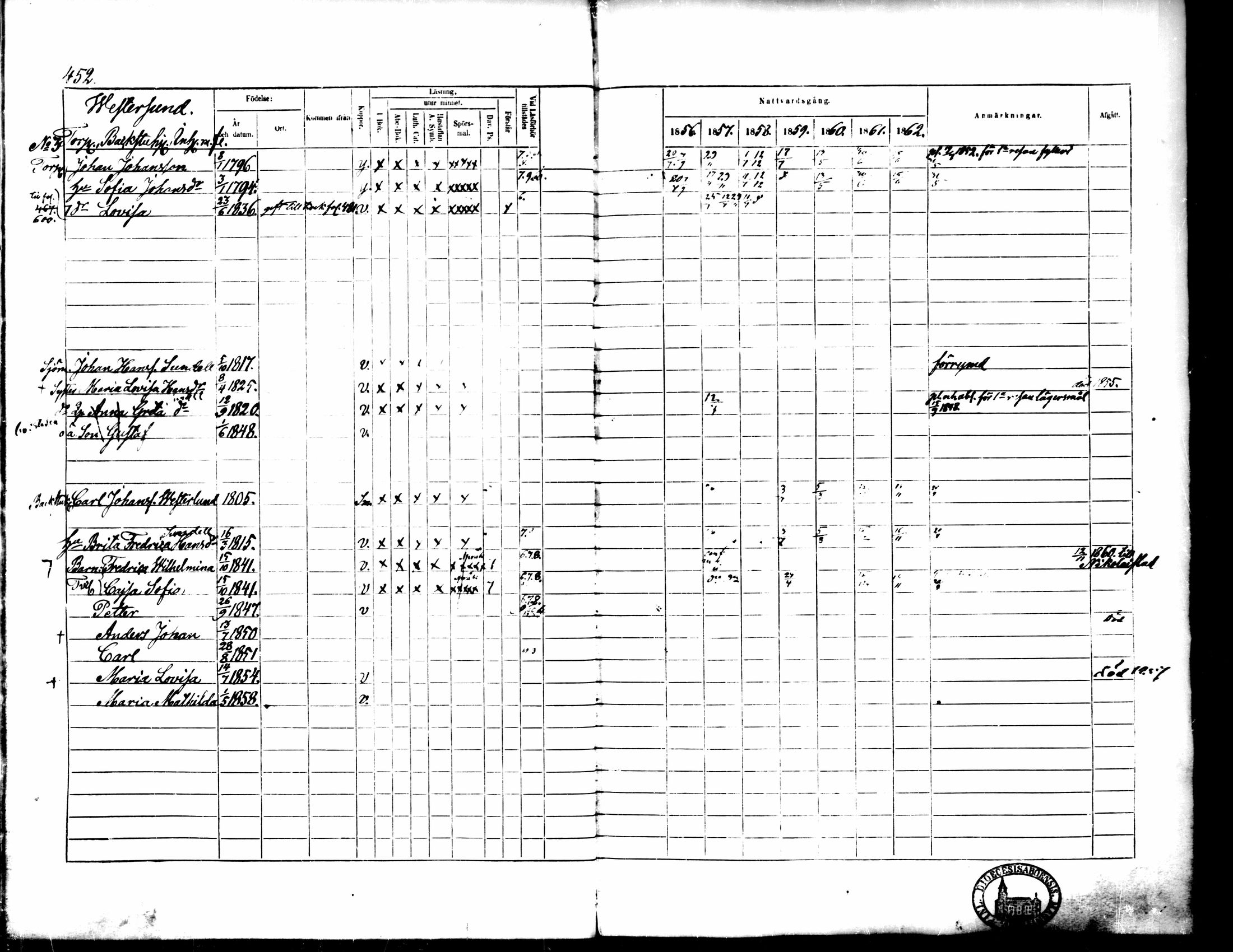 [ ../kirjat/Kirkonkirjat/pedersore/rippikirja_1856-1863_mko170-192/kuvat/420.jpg ]