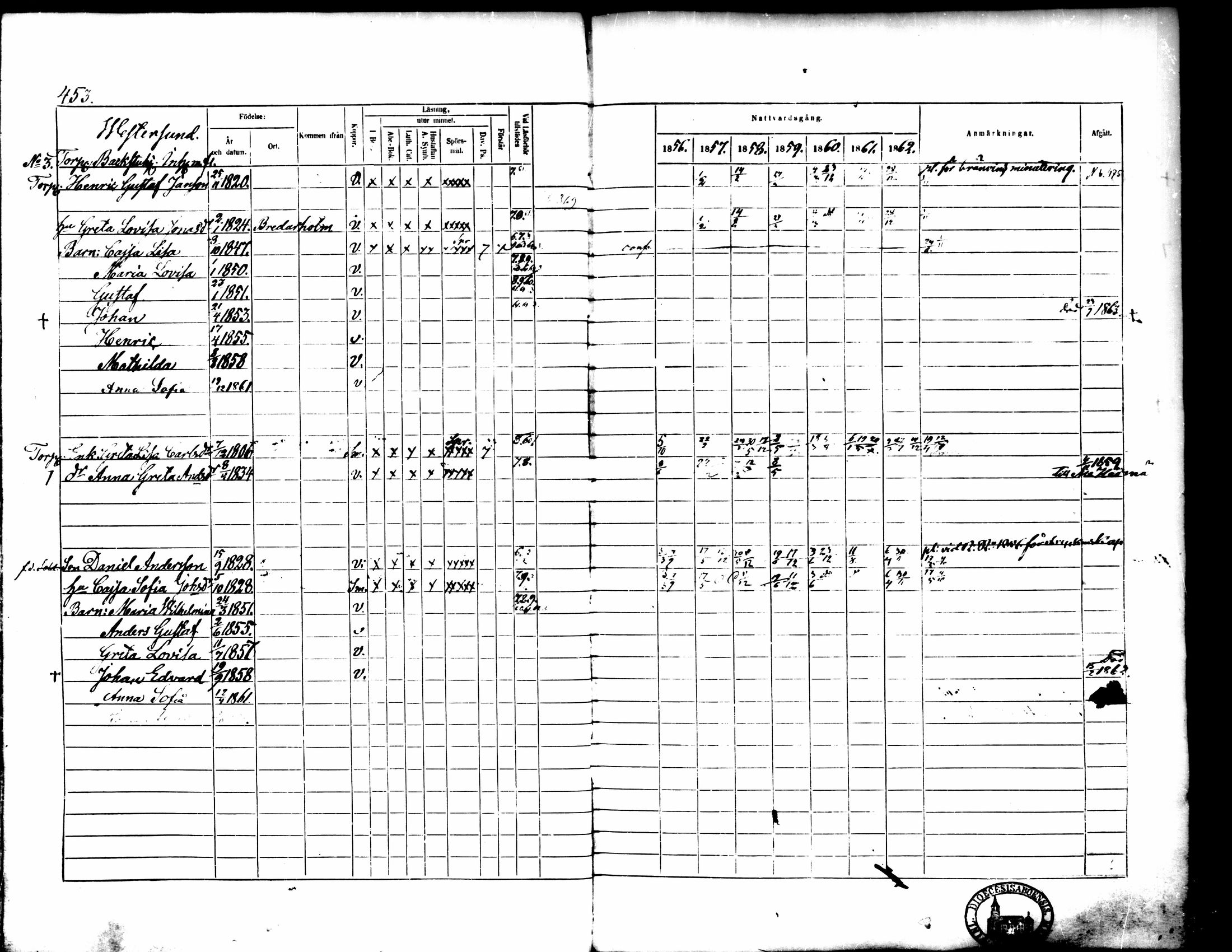 [ ../kirjat/Kirkonkirjat/pedersore/rippikirja_1856-1863_mko170-192/kuvat/421.jpg ]