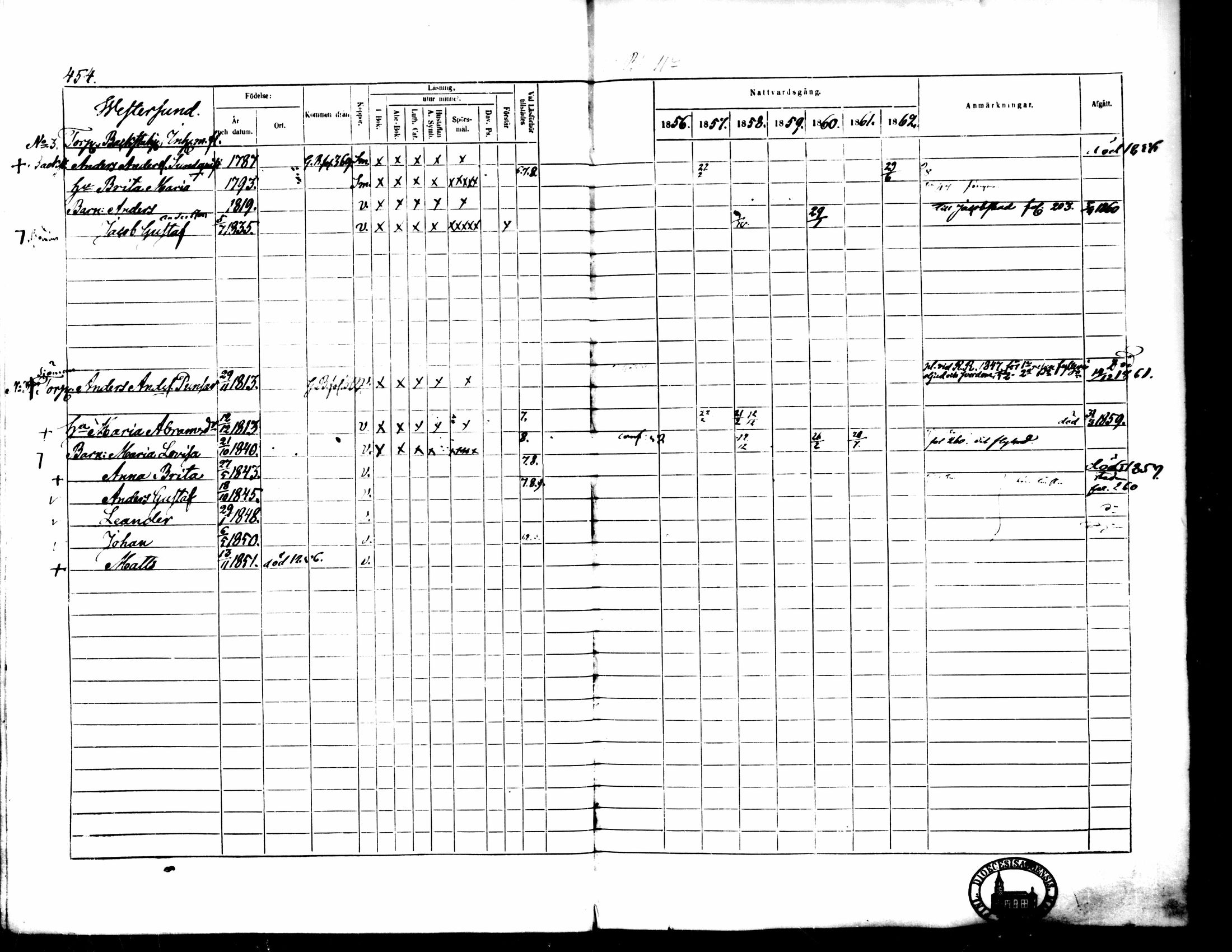 [ ../kirjat/Kirkonkirjat/pedersore/rippikirja_1856-1863_mko170-192/kuvat/422.jpg ]
