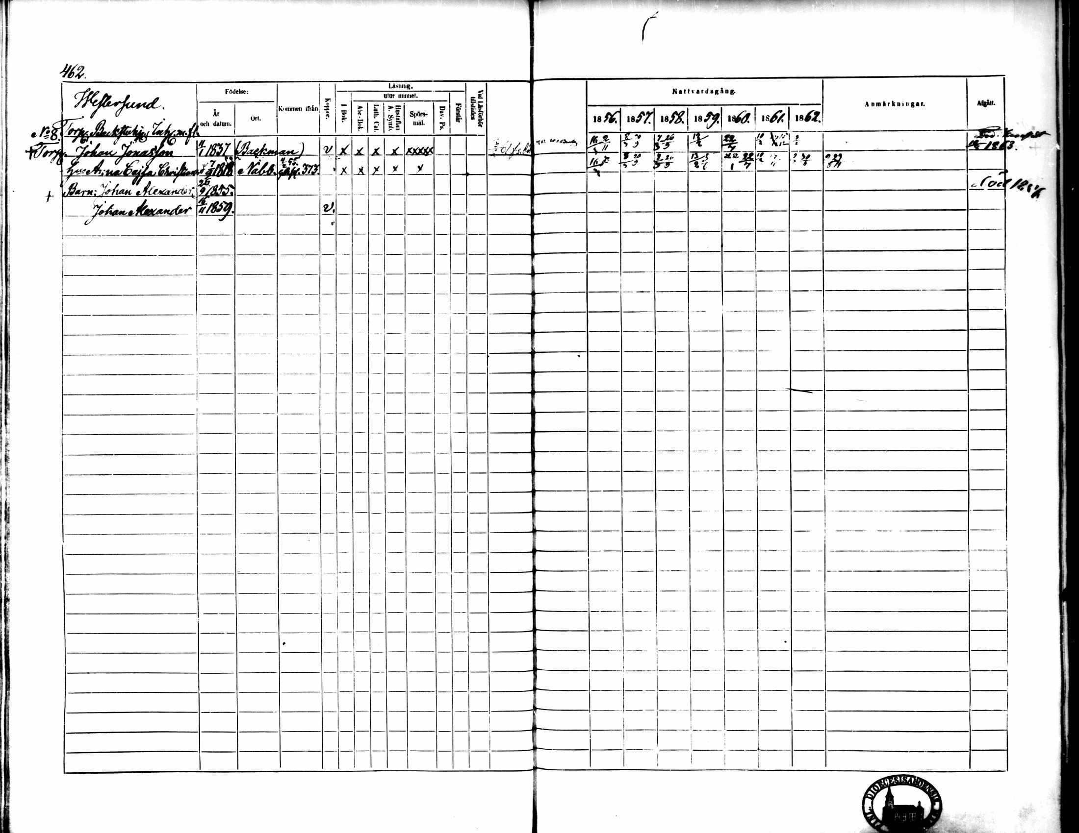 [ ../kirjat/Kirkonkirjat/pedersore/rippikirja_1856-1863_mko170-192/kuvat/428.jpg ]