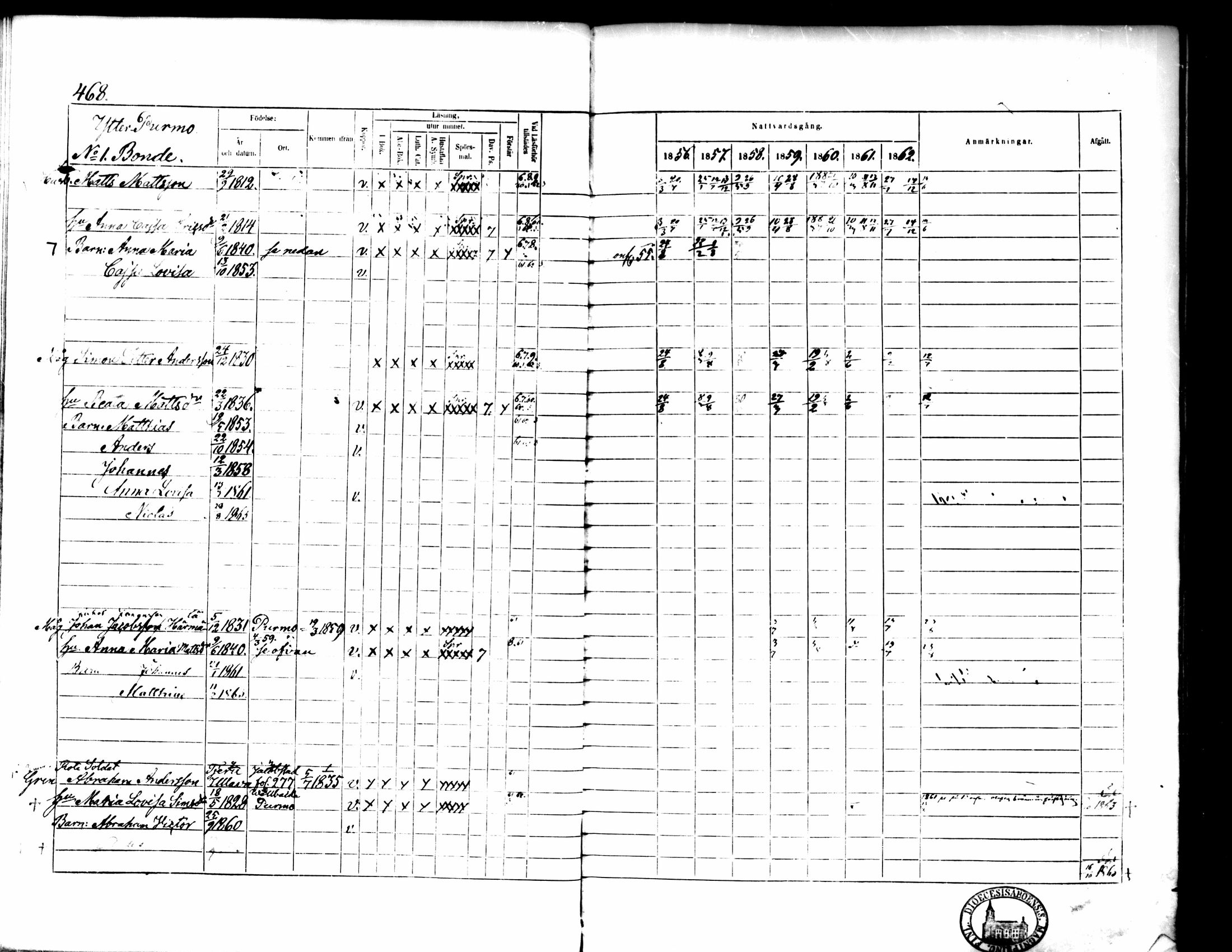 [ ../kirjat/Kirkonkirjat/pedersore/rippikirja_1856-1863_mko170-192/kuvat/434.jpg ]