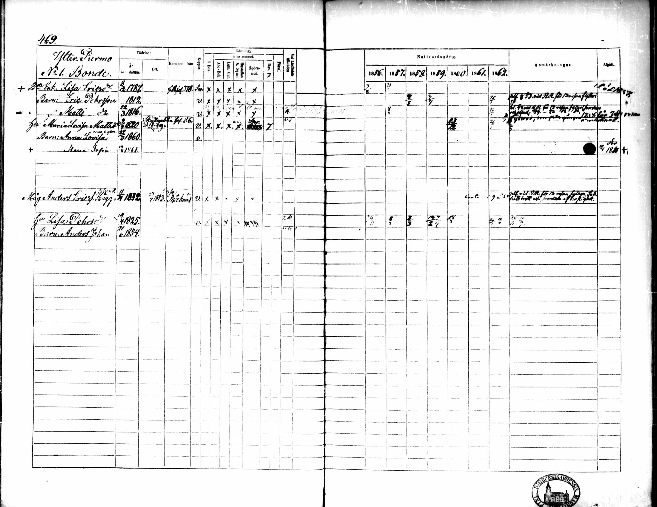 [ ../kirjat/Kirkonkirjat/pedersore/rippikirja_1856-1863_mko170-192/kuvat/435.jpg ]