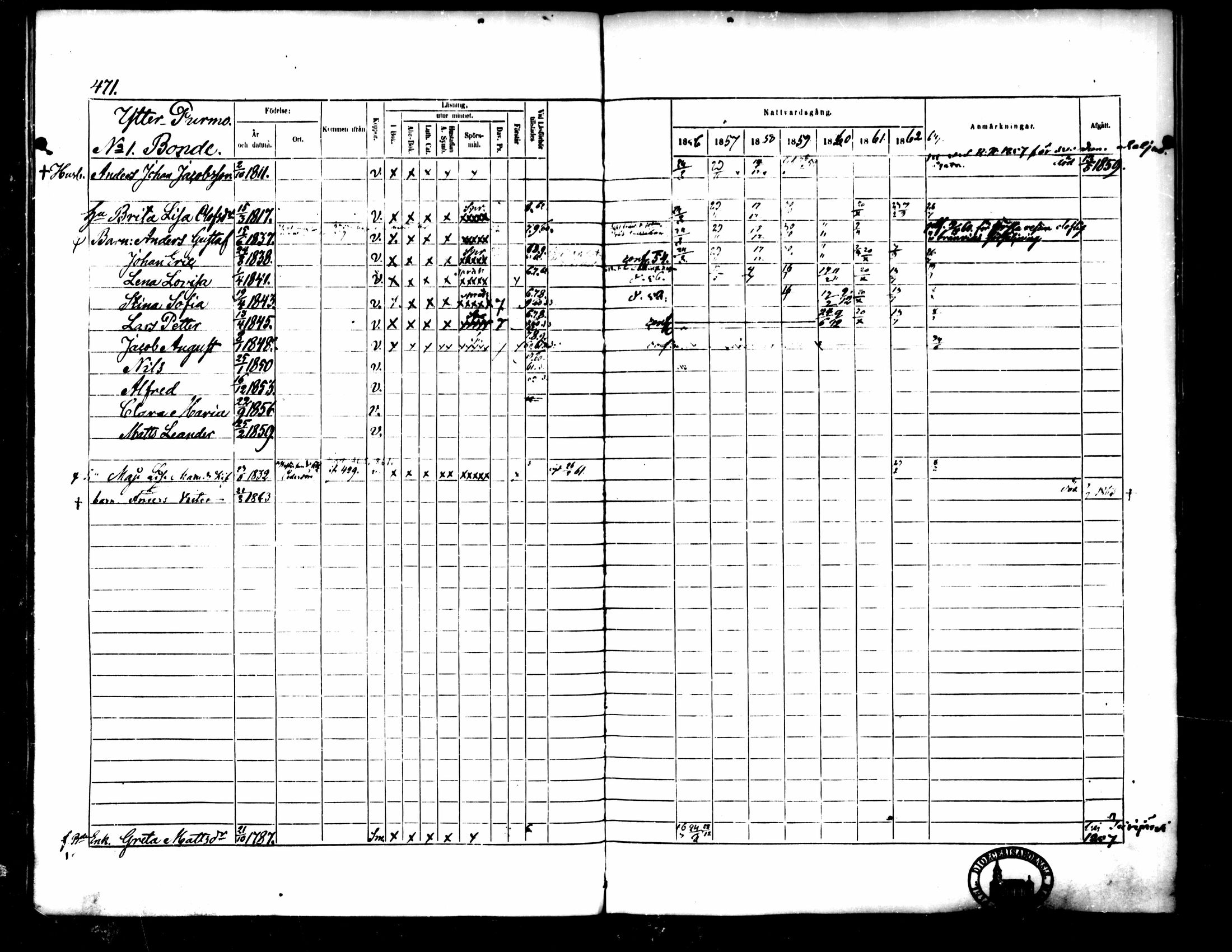 [ ../kirjat/Kirkonkirjat/pedersore/rippikirja_1856-1863_mko170-192/kuvat/437.jpg ]