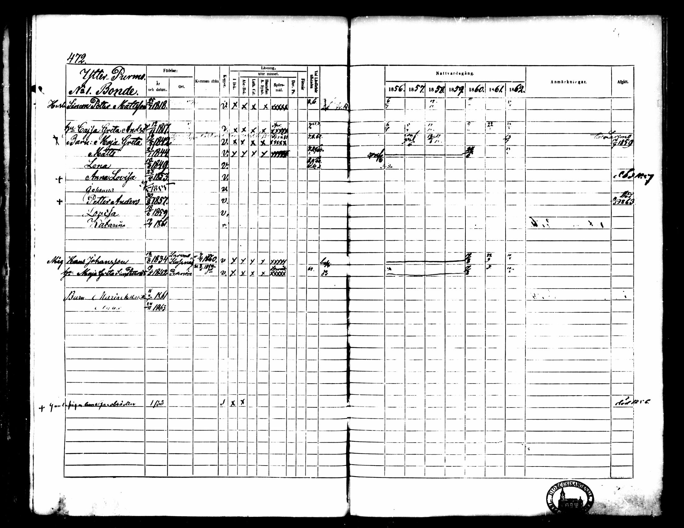 [ ../kirjat/Kirkonkirjat/pedersore/rippikirja_1856-1863_mko170-192/kuvat/438.jpg ]
