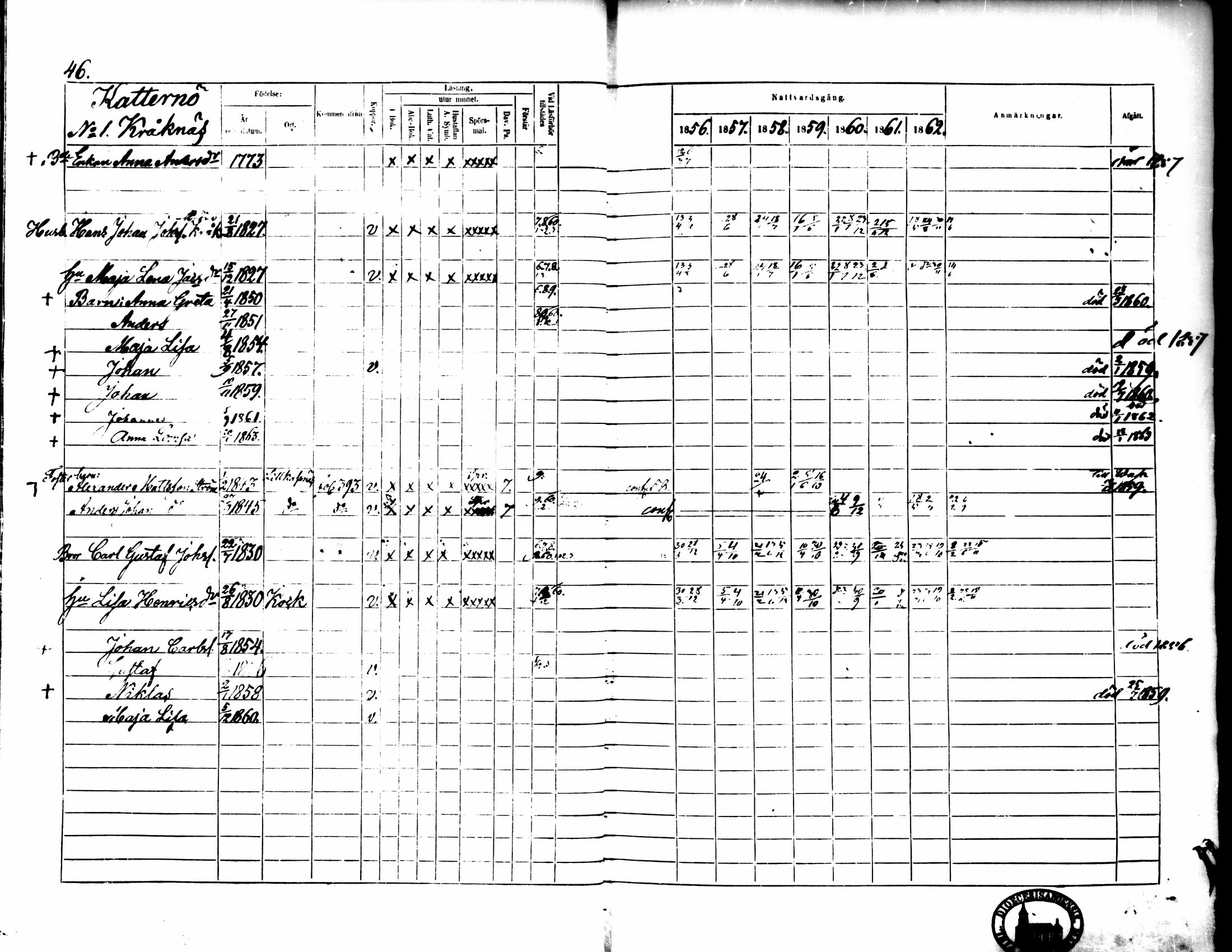 [ ../kirjat/Kirkonkirjat/pedersore/rippikirja_1856-1863_mko170-192/kuvat/44.jpg ]