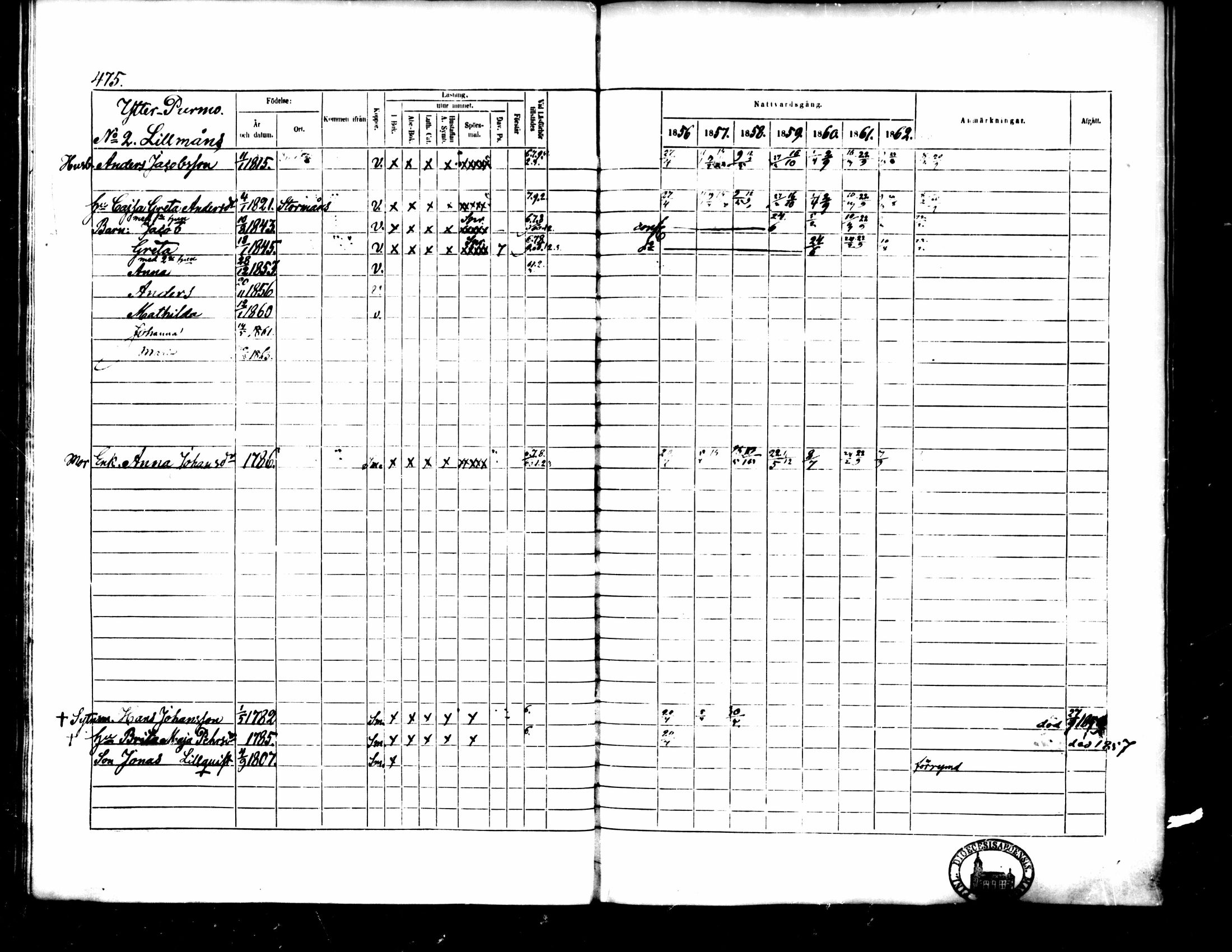 [ ../kirjat/Kirkonkirjat/pedersore/rippikirja_1856-1863_mko170-192/kuvat/441.jpg ]