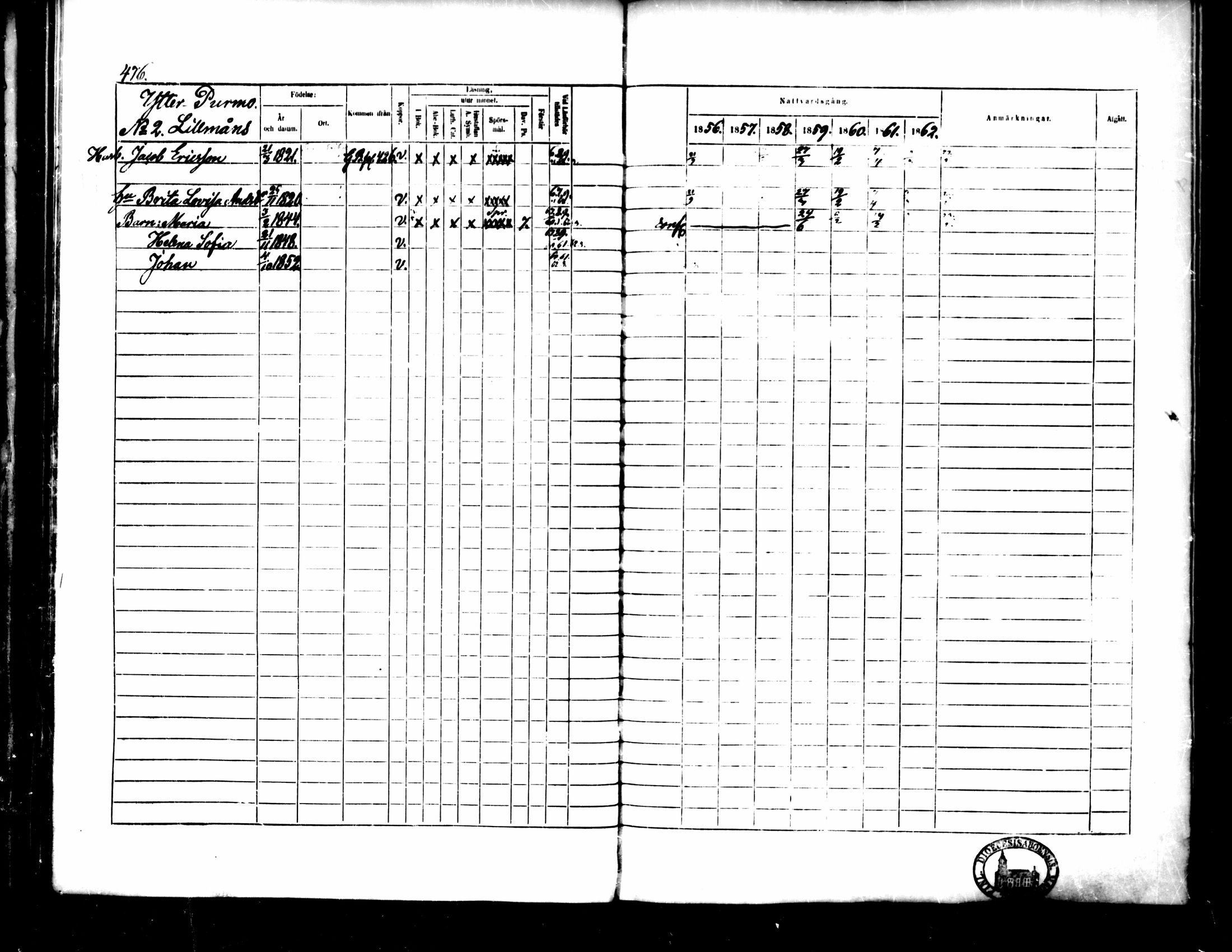 [ ../kirjat/Kirkonkirjat/pedersore/rippikirja_1856-1863_mko170-192/kuvat/442.jpg ]