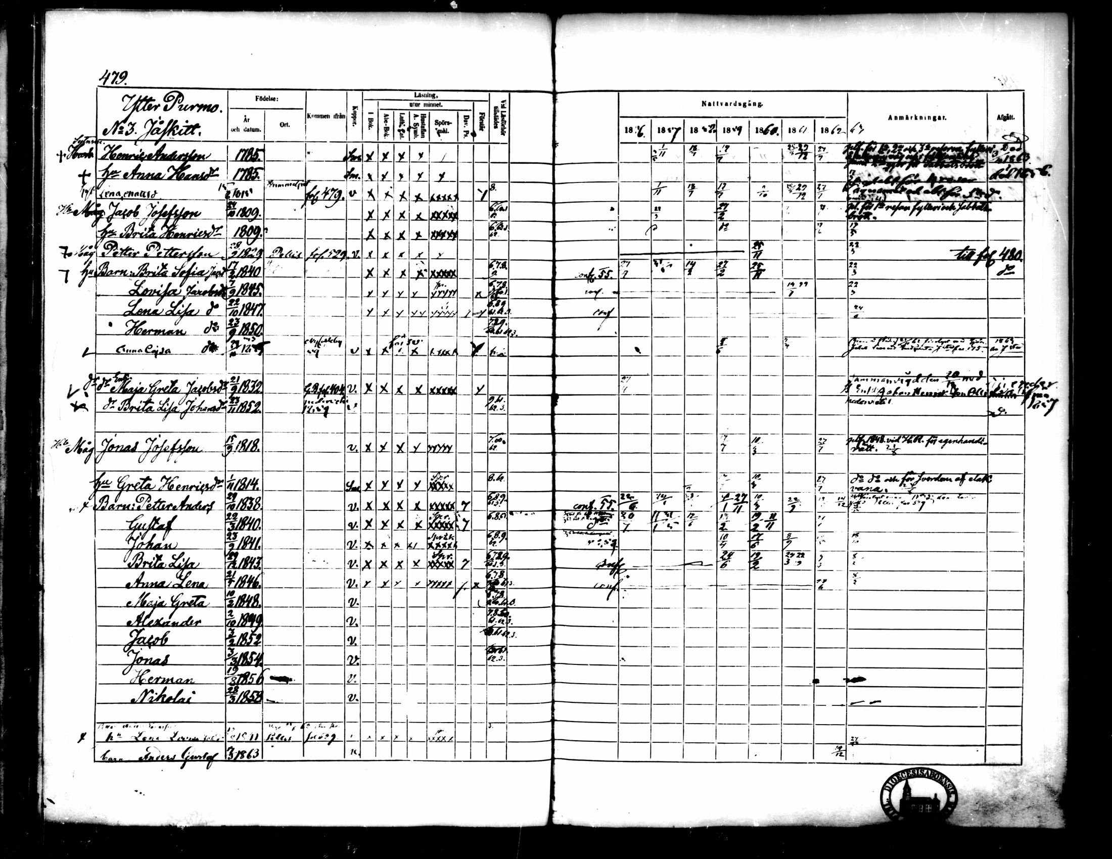 [ ../kirjat/Kirkonkirjat/pedersore/rippikirja_1856-1863_mko170-192/kuvat/445.jpg ]