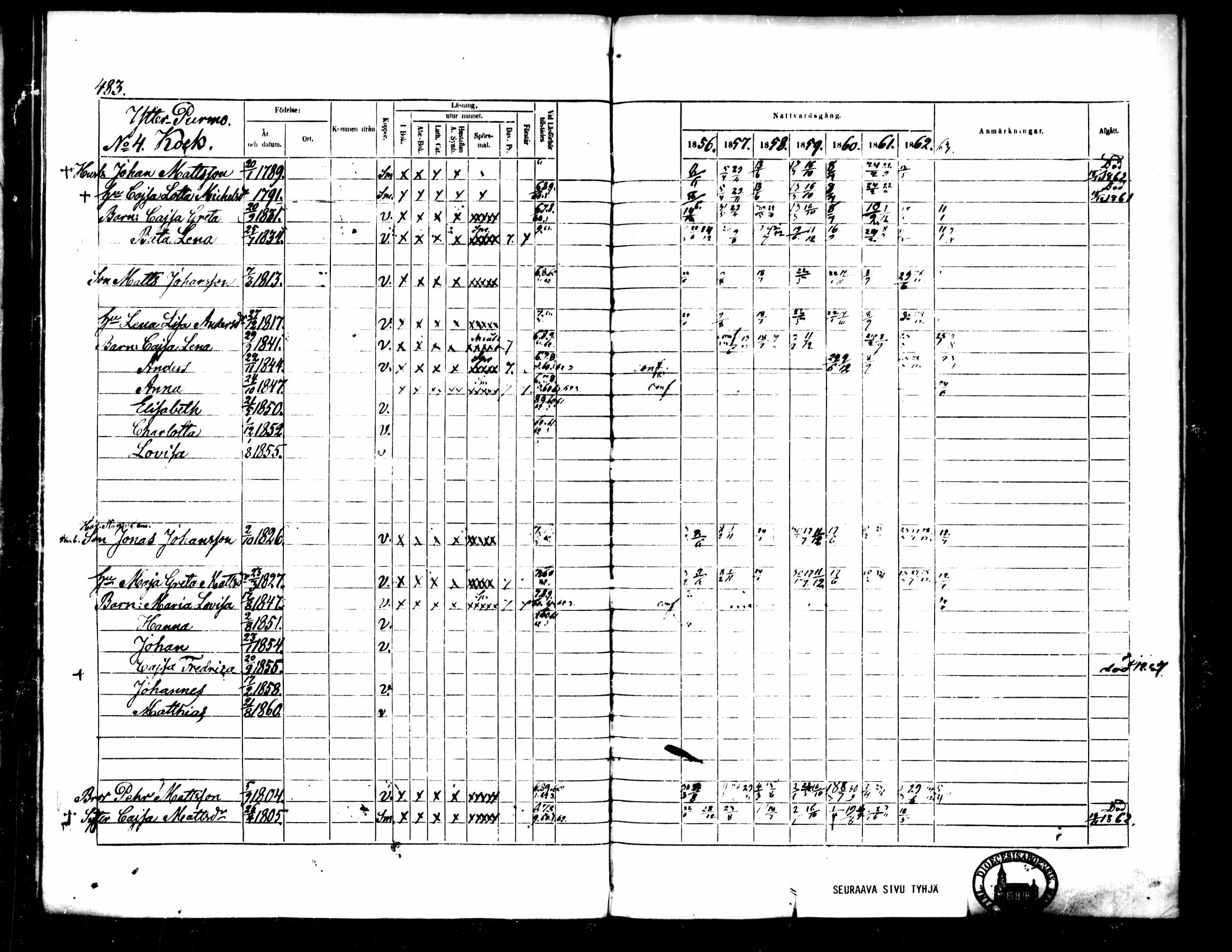 [ ../kirjat/Kirkonkirjat/pedersore/rippikirja_1856-1863_mko170-192/kuvat/449.jpg ]