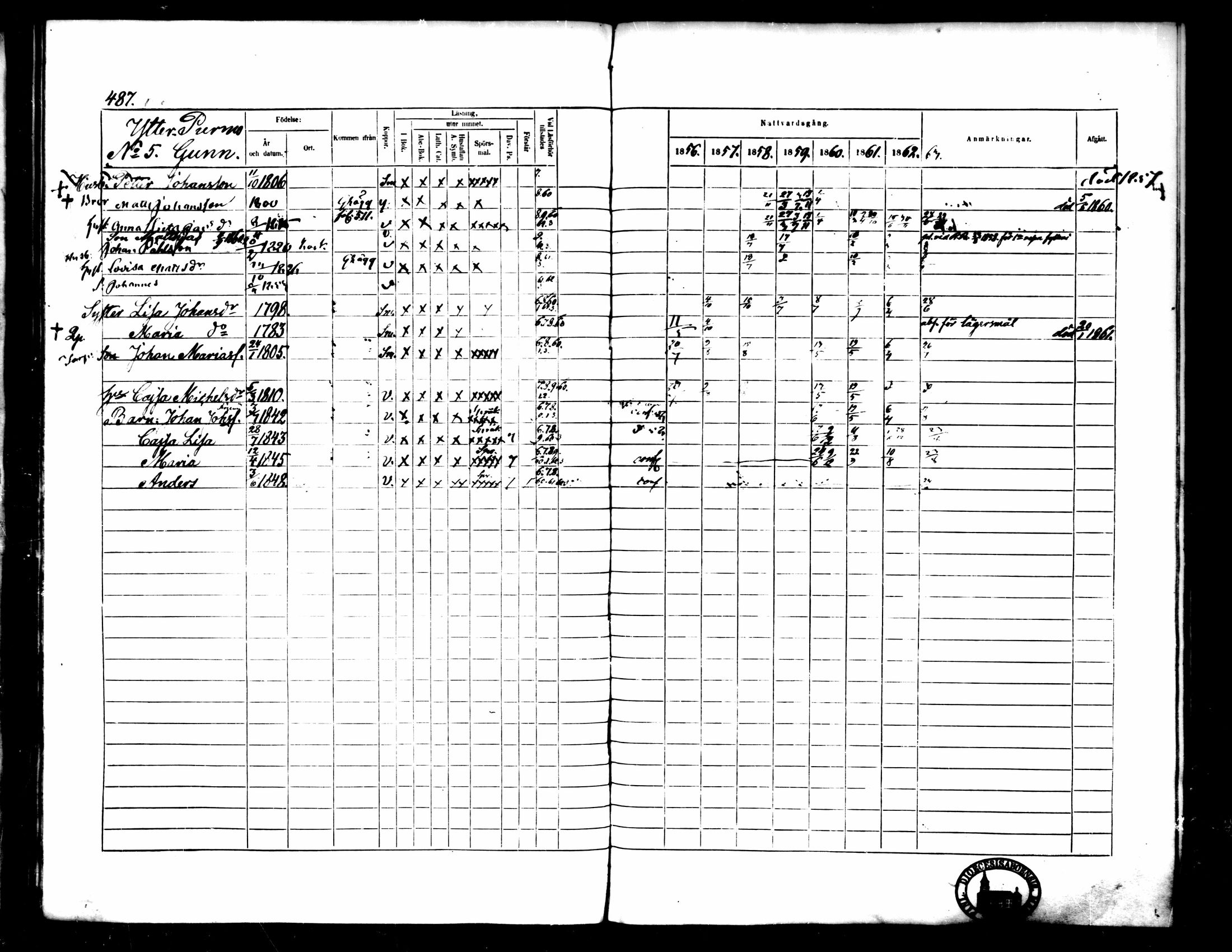 [ ../kirjat/Kirkonkirjat/pedersore/rippikirja_1856-1863_mko170-192/kuvat/452.jpg ]