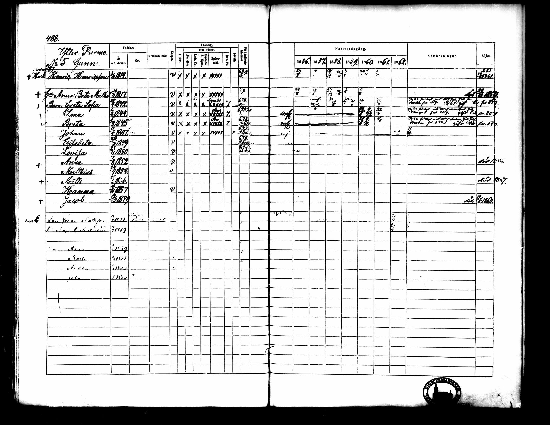 [ ../kirjat/Kirkonkirjat/pedersore/rippikirja_1856-1863_mko170-192/kuvat/453.jpg ]