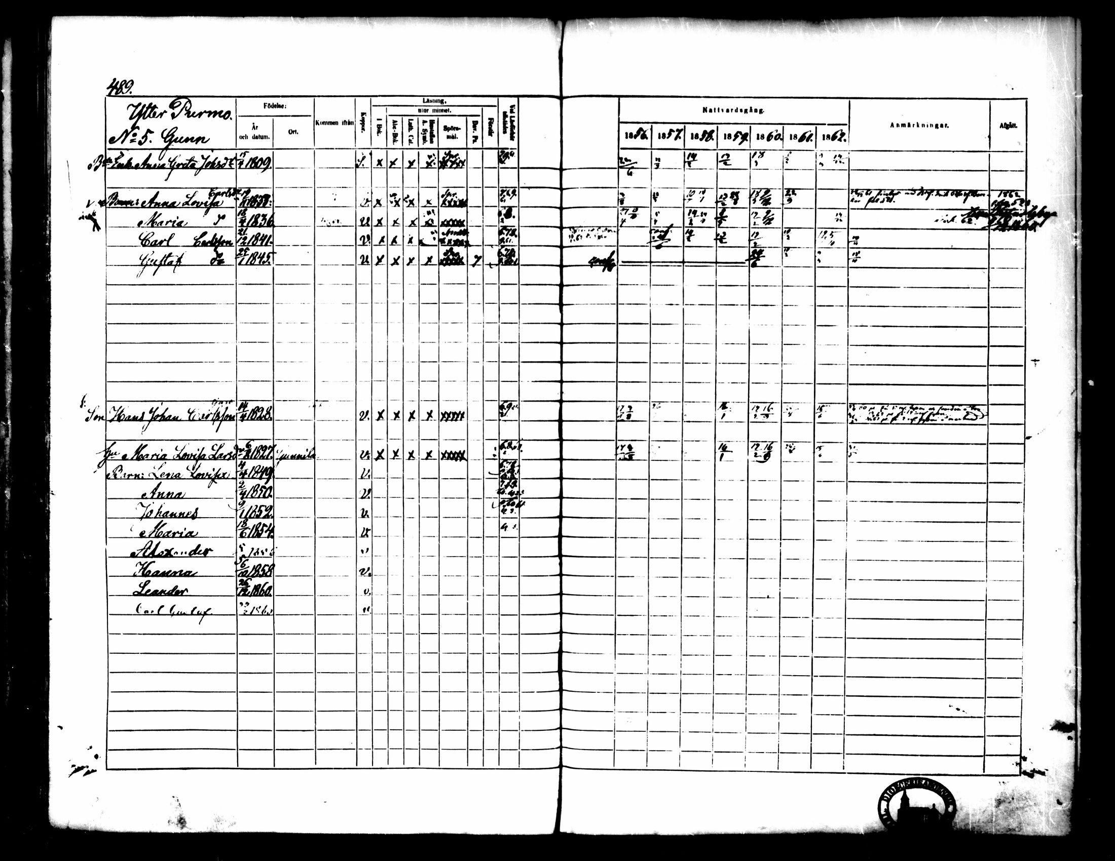 [ ../kirjat/Kirkonkirjat/pedersore/rippikirja_1856-1863_mko170-192/kuvat/454.jpg ]
