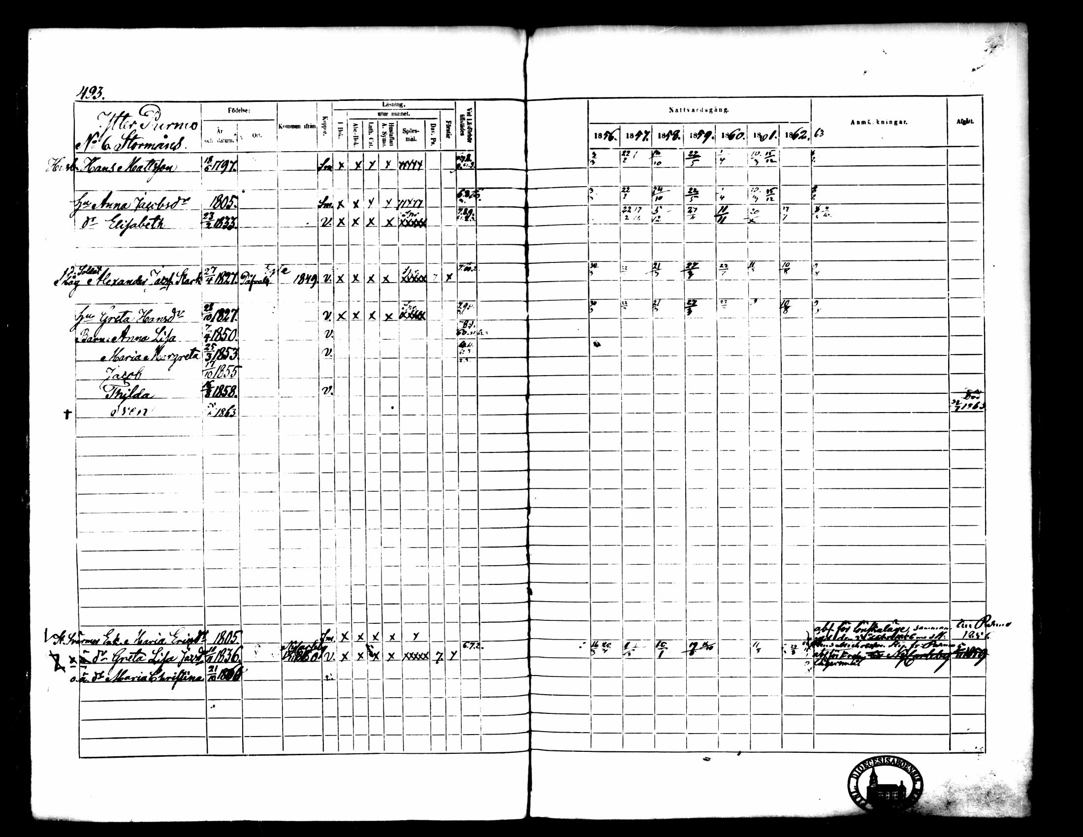 [ ../kirjat/Kirkonkirjat/pedersore/rippikirja_1856-1863_mko170-192/kuvat/458.jpg ]