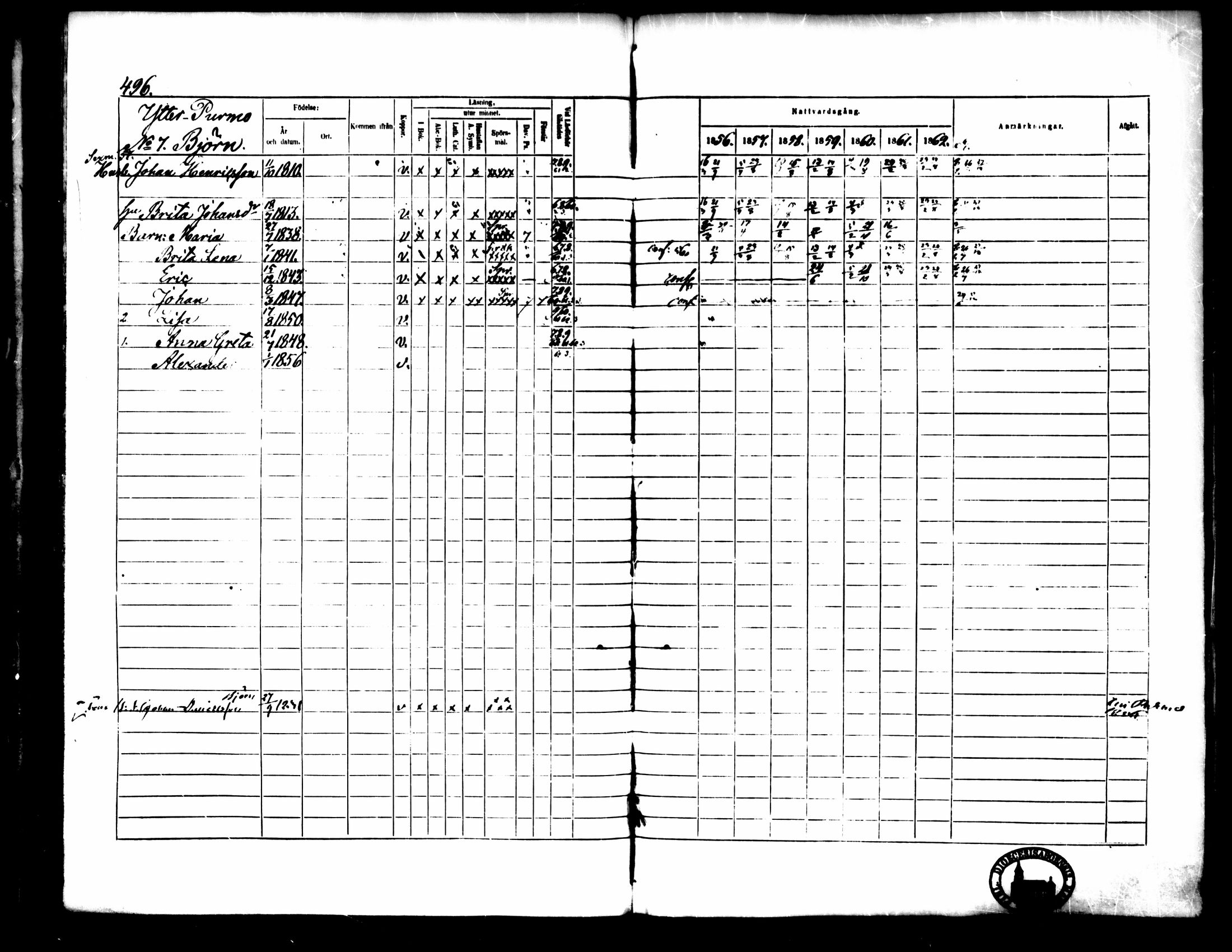 [ ../kirjat/Kirkonkirjat/pedersore/rippikirja_1856-1863_mko170-192/kuvat/460.jpg ]