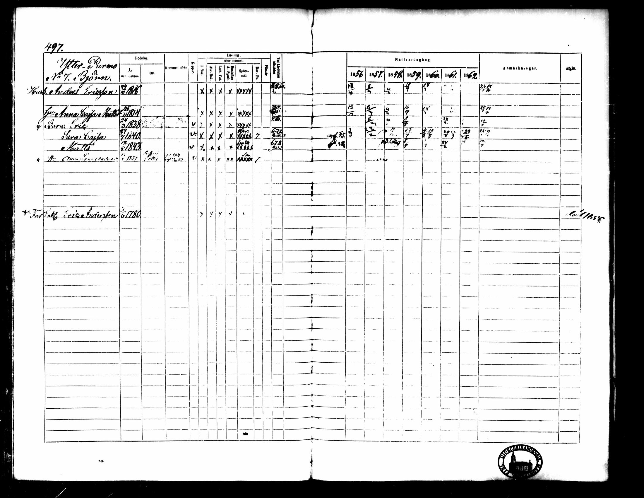 [ ../kirjat/Kirkonkirjat/pedersore/rippikirja_1856-1863_mko170-192/kuvat/461.jpg ]