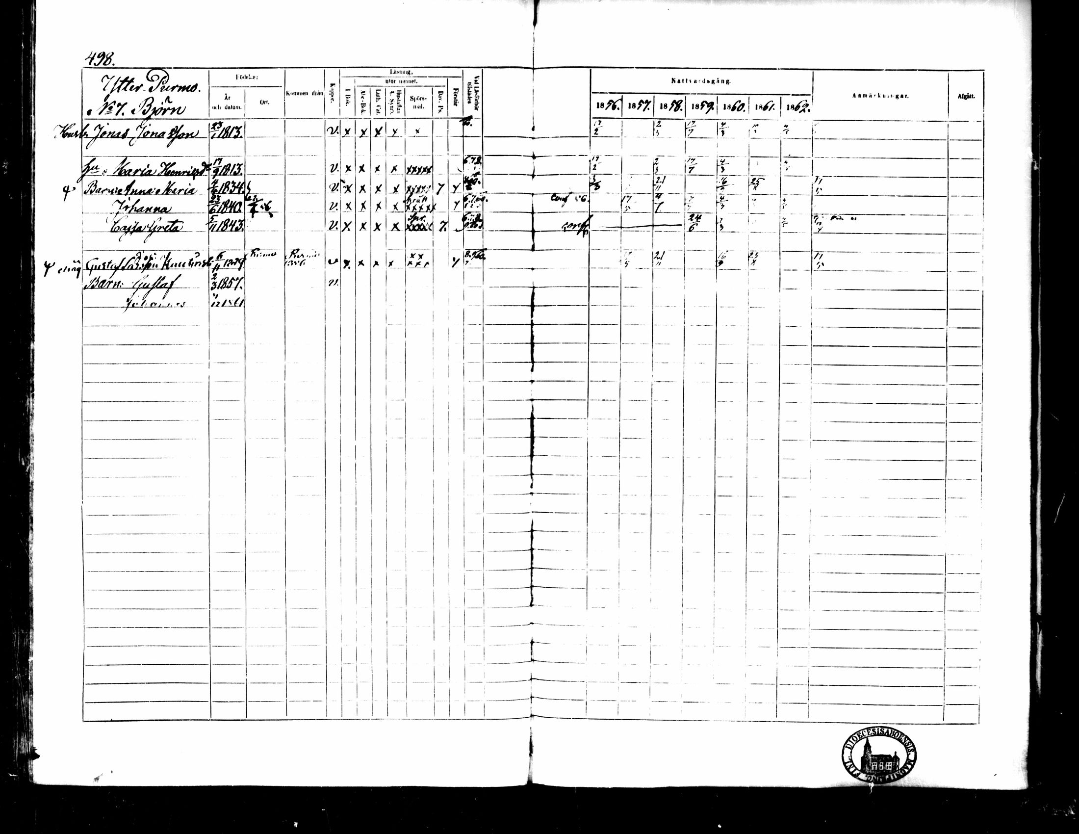 [ ../kirjat/Kirkonkirjat/pedersore/rippikirja_1856-1863_mko170-192/kuvat/462.jpg ]