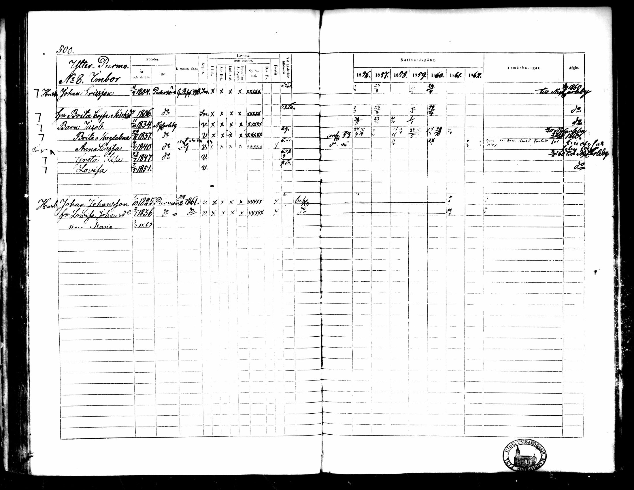 [ ../kirjat/Kirkonkirjat/pedersore/rippikirja_1856-1863_mko170-192/kuvat/464.jpg ]