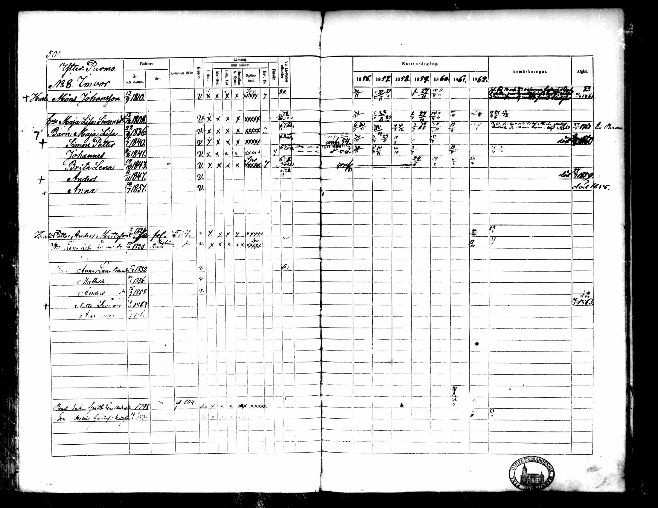 [ ../kirjat/Kirkonkirjat/pedersore/rippikirja_1856-1863_mko170-192/kuvat/465.jpg ]