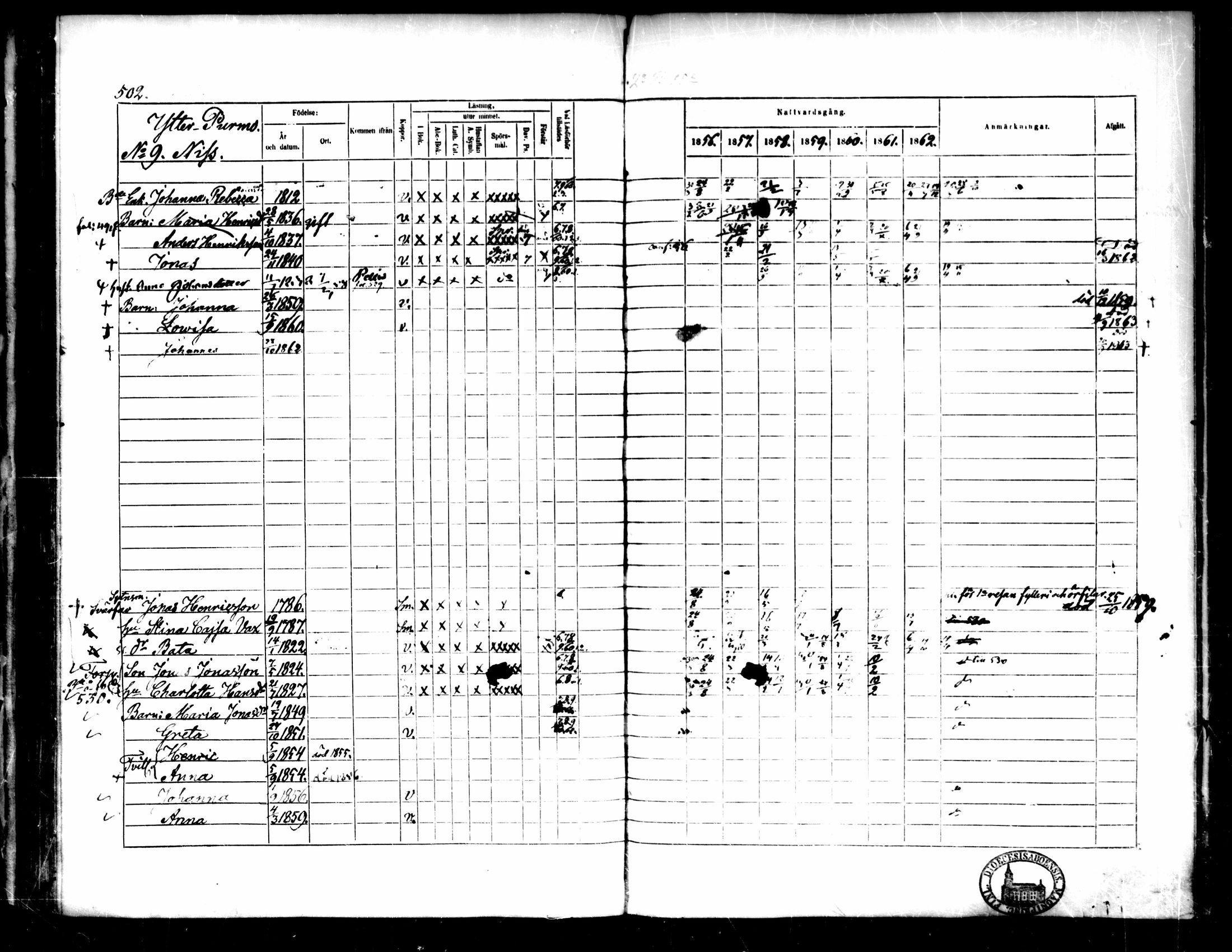[ ../kirjat/Kirkonkirjat/pedersore/rippikirja_1856-1863_mko170-192/kuvat/466.jpg ]