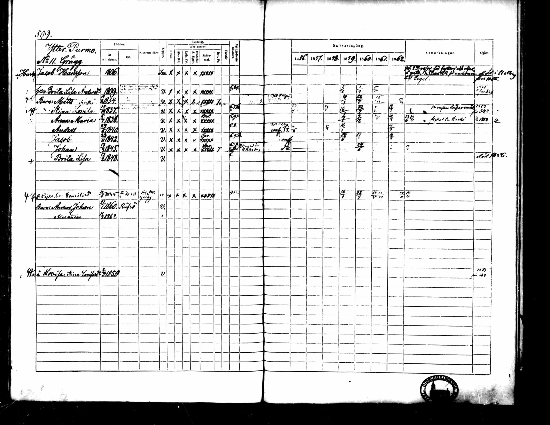 [ ../kirjat/Kirkonkirjat/pedersore/rippikirja_1856-1863_mko170-192/kuvat/472.jpg ]