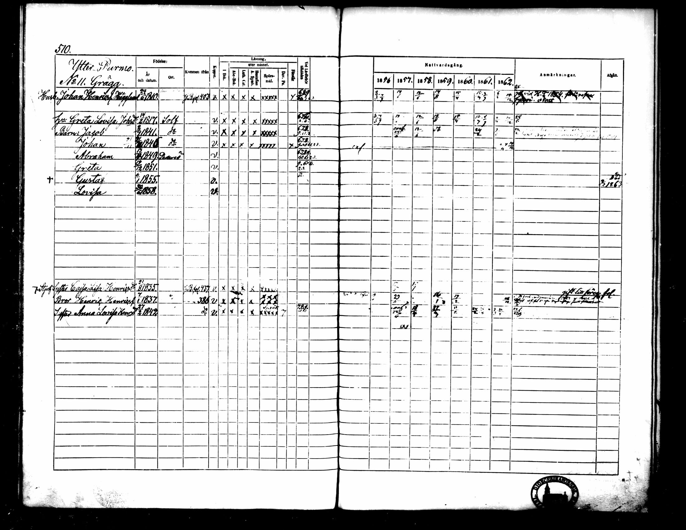 [ ../kirjat/Kirkonkirjat/pedersore/rippikirja_1856-1863_mko170-192/kuvat/473.jpg ]