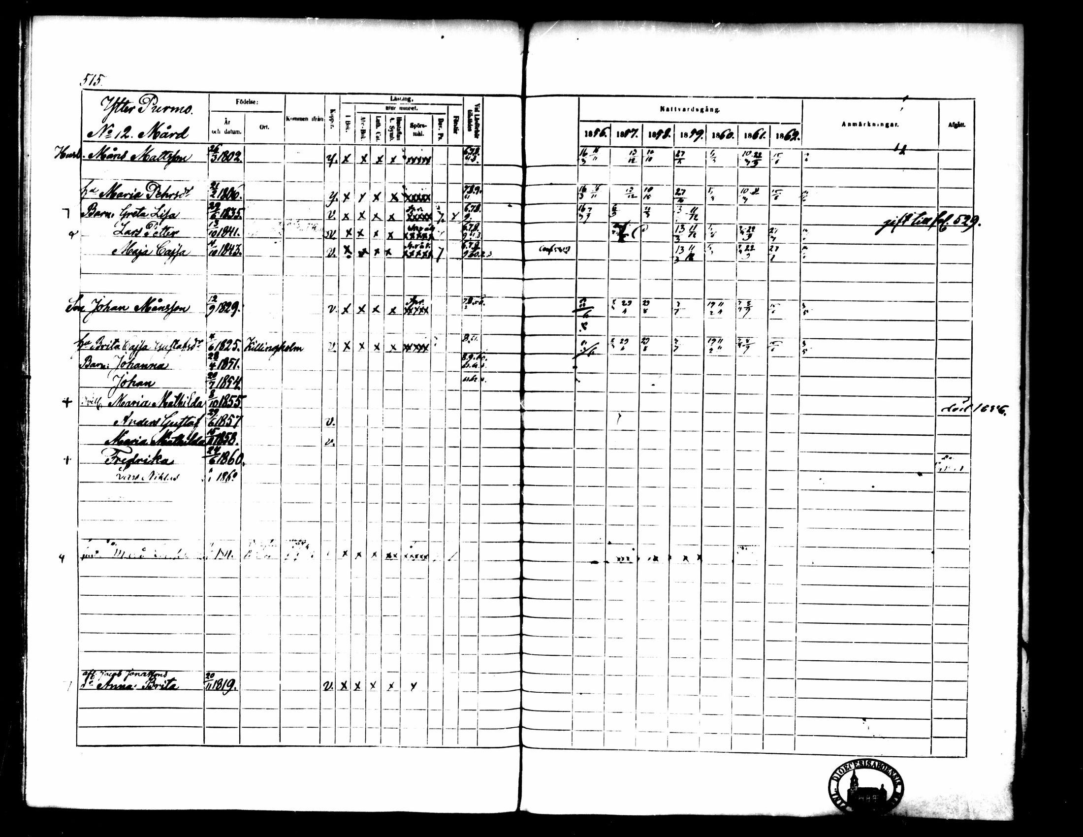 [ ../kirjat/Kirkonkirjat/pedersore/rippikirja_1856-1863_mko170-192/kuvat/477.jpg ]