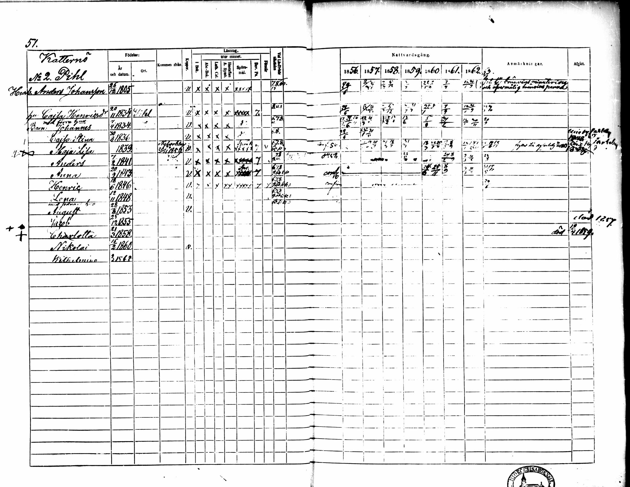 [ ../kirjat/Kirkonkirjat/pedersore/rippikirja_1856-1863_mko170-192/kuvat/49.jpg ]