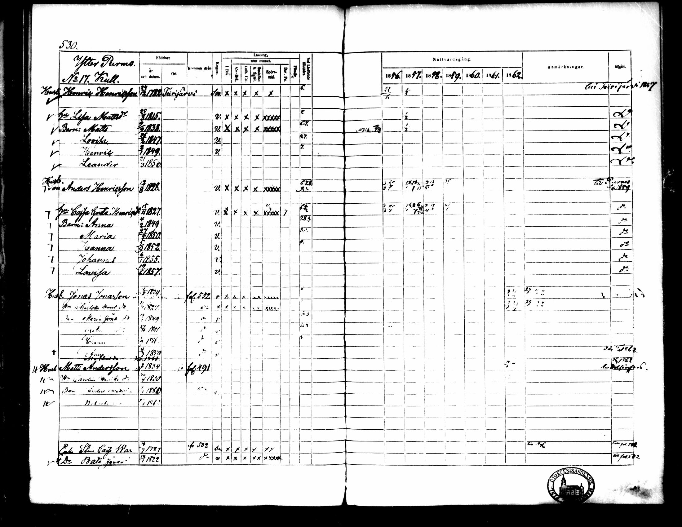 [ ../kirjat/Kirkonkirjat/pedersore/rippikirja_1856-1863_mko170-192/kuvat/490.jpg ]