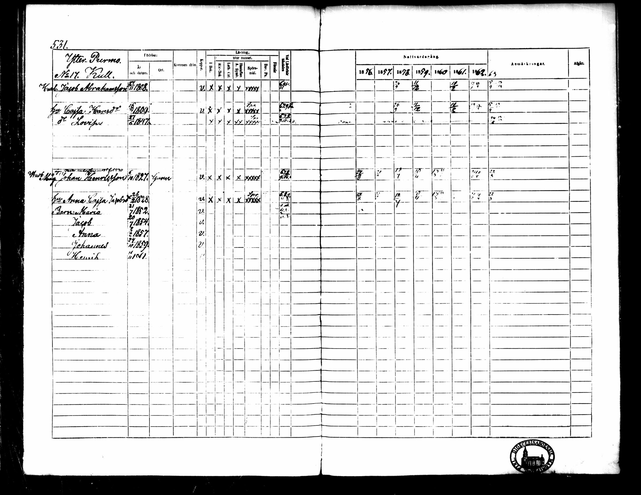 [ ../kirjat/Kirkonkirjat/pedersore/rippikirja_1856-1863_mko170-192/kuvat/491.jpg ]