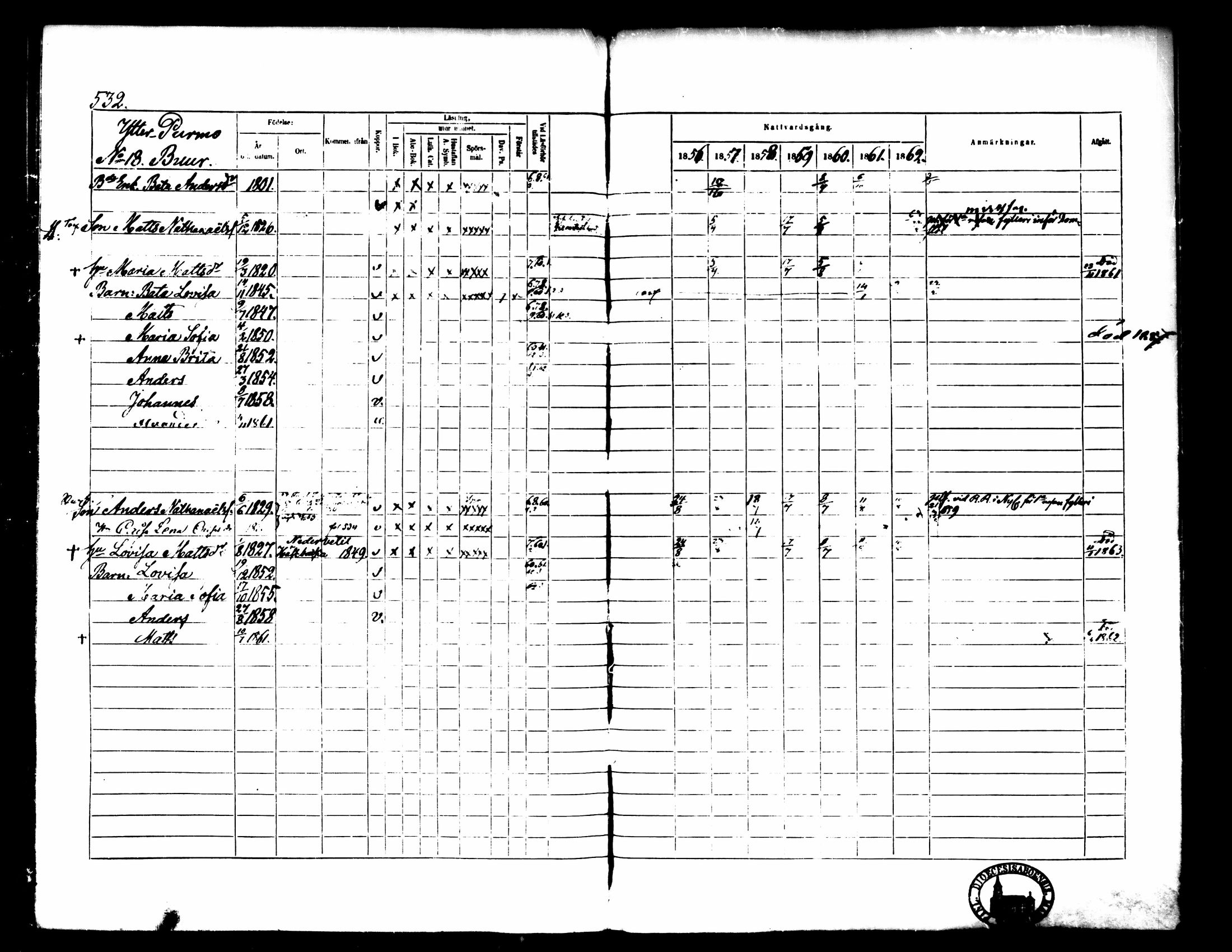 [ ../kirjat/Kirkonkirjat/pedersore/rippikirja_1856-1863_mko170-192/kuvat/492.jpg ]