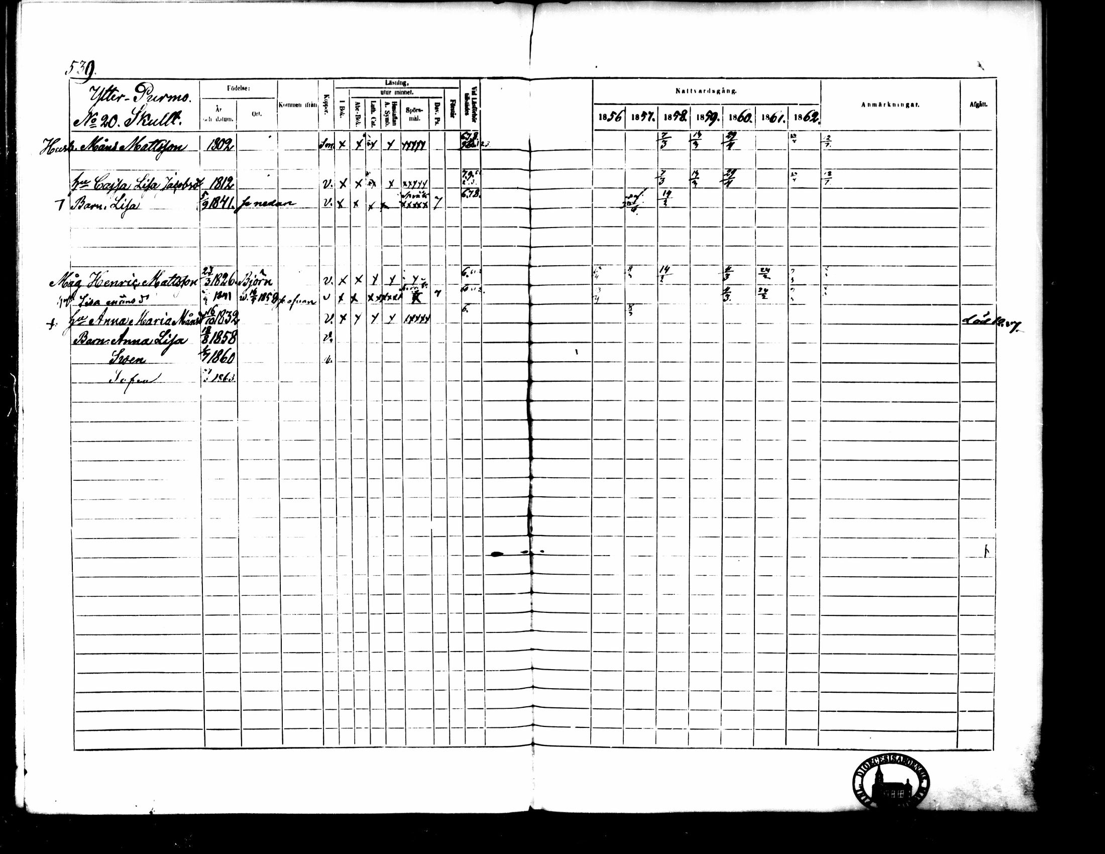 [ ../kirjat/Kirkonkirjat/pedersore/rippikirja_1856-1863_mko170-192/kuvat/499.jpg ]