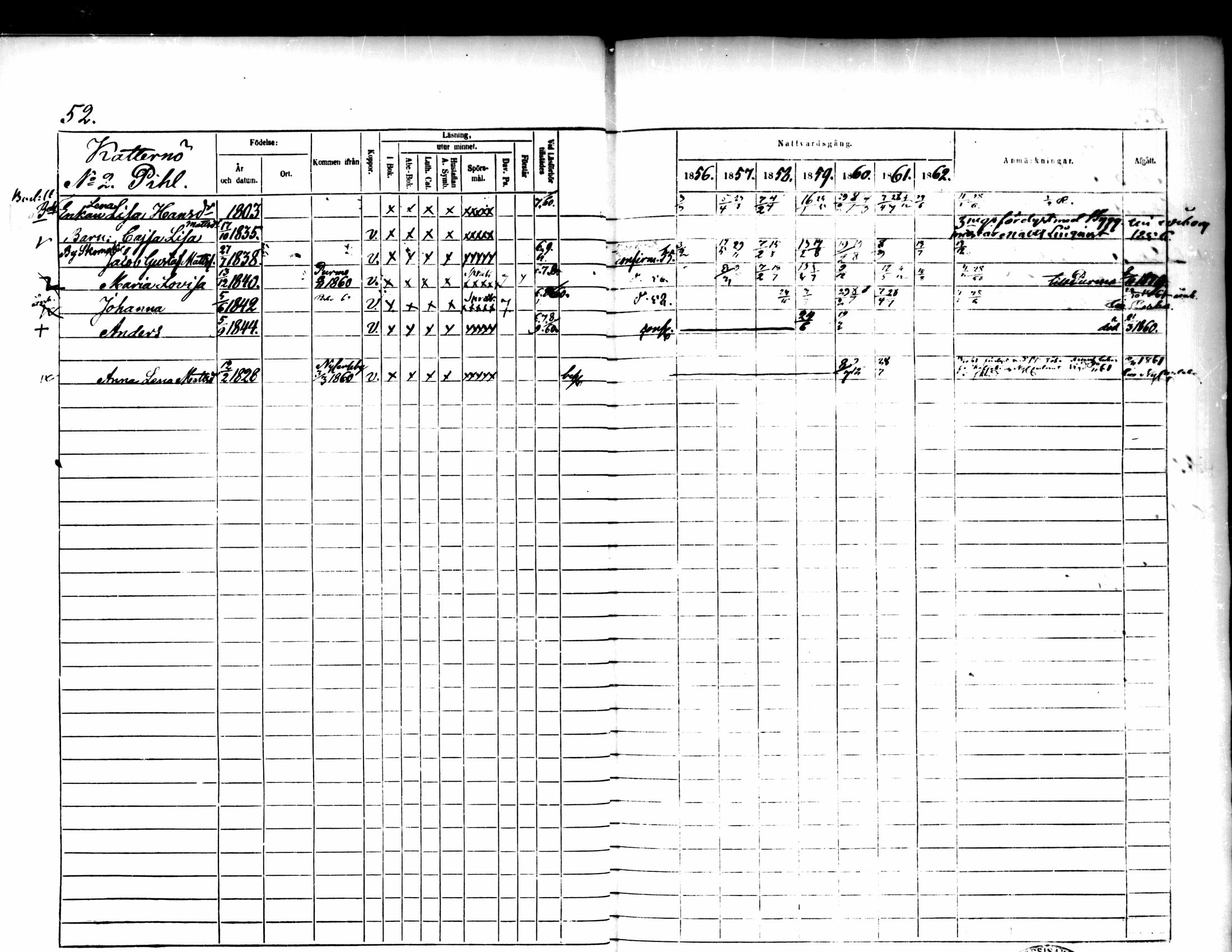 [ ../kirjat/Kirkonkirjat/pedersore/rippikirja_1856-1863_mko170-192/kuvat/50.jpg ]