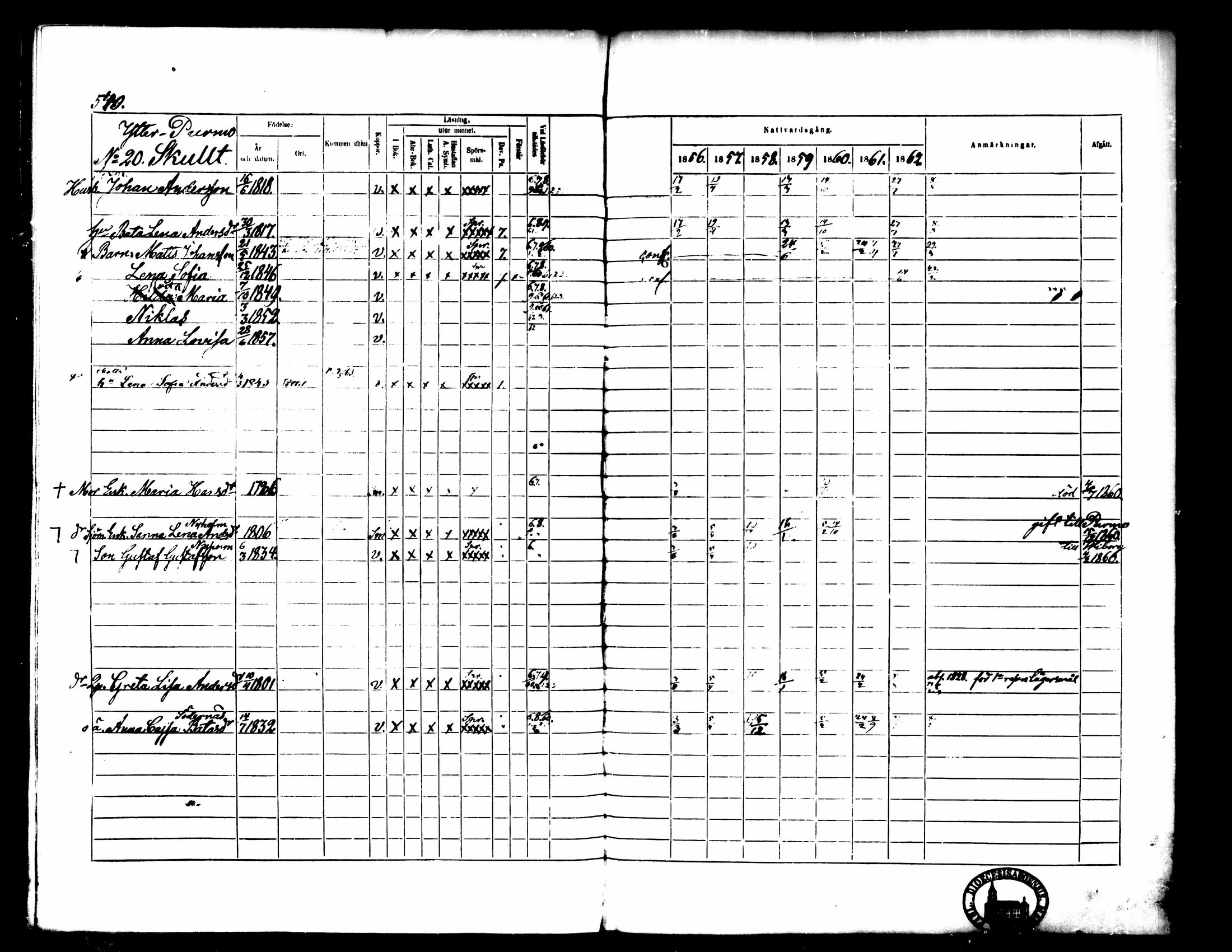[ ../kirjat/Kirkonkirjat/pedersore/rippikirja_1856-1863_mko170-192/kuvat/500.jpg ]