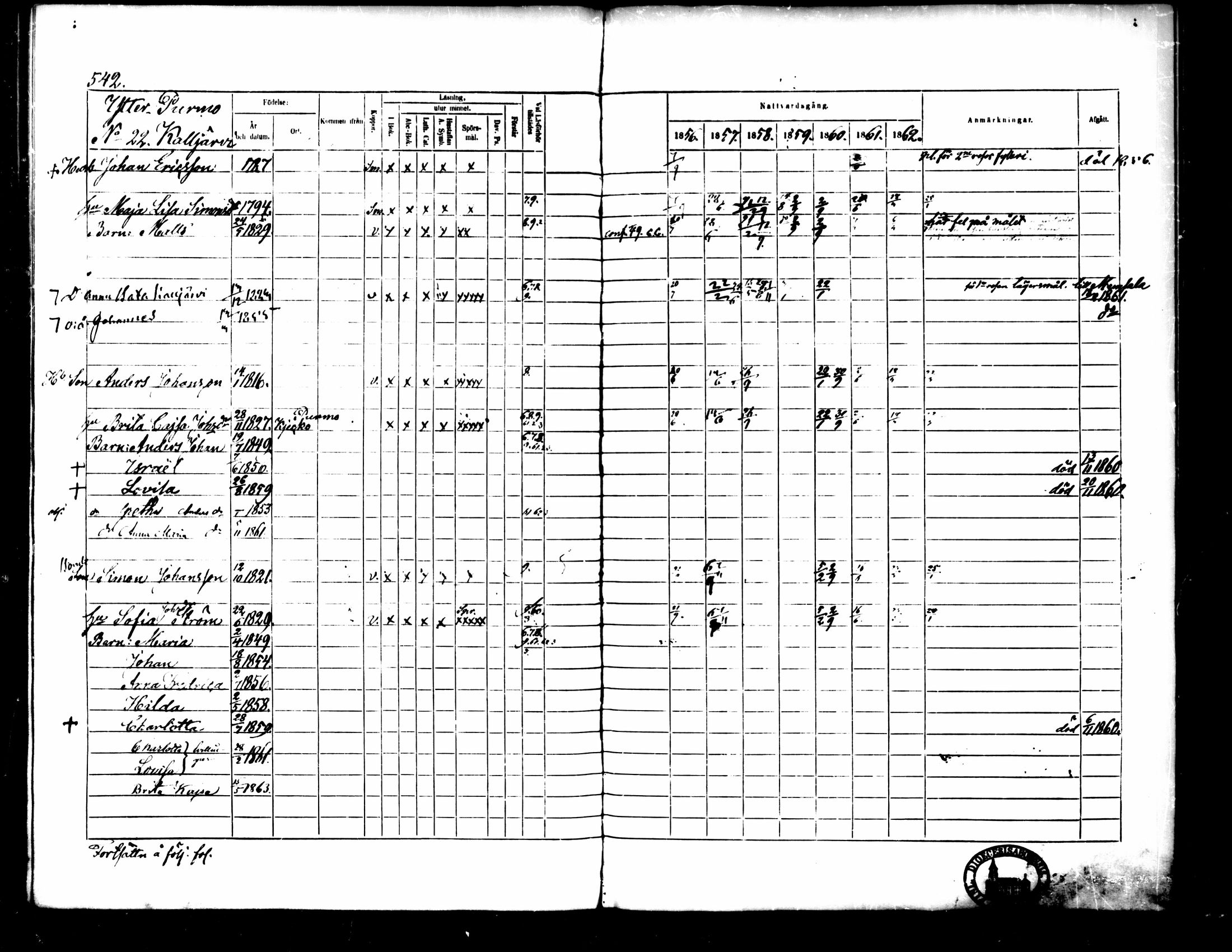 [ ../kirjat/Kirkonkirjat/pedersore/rippikirja_1856-1863_mko170-192/kuvat/502.jpg ]