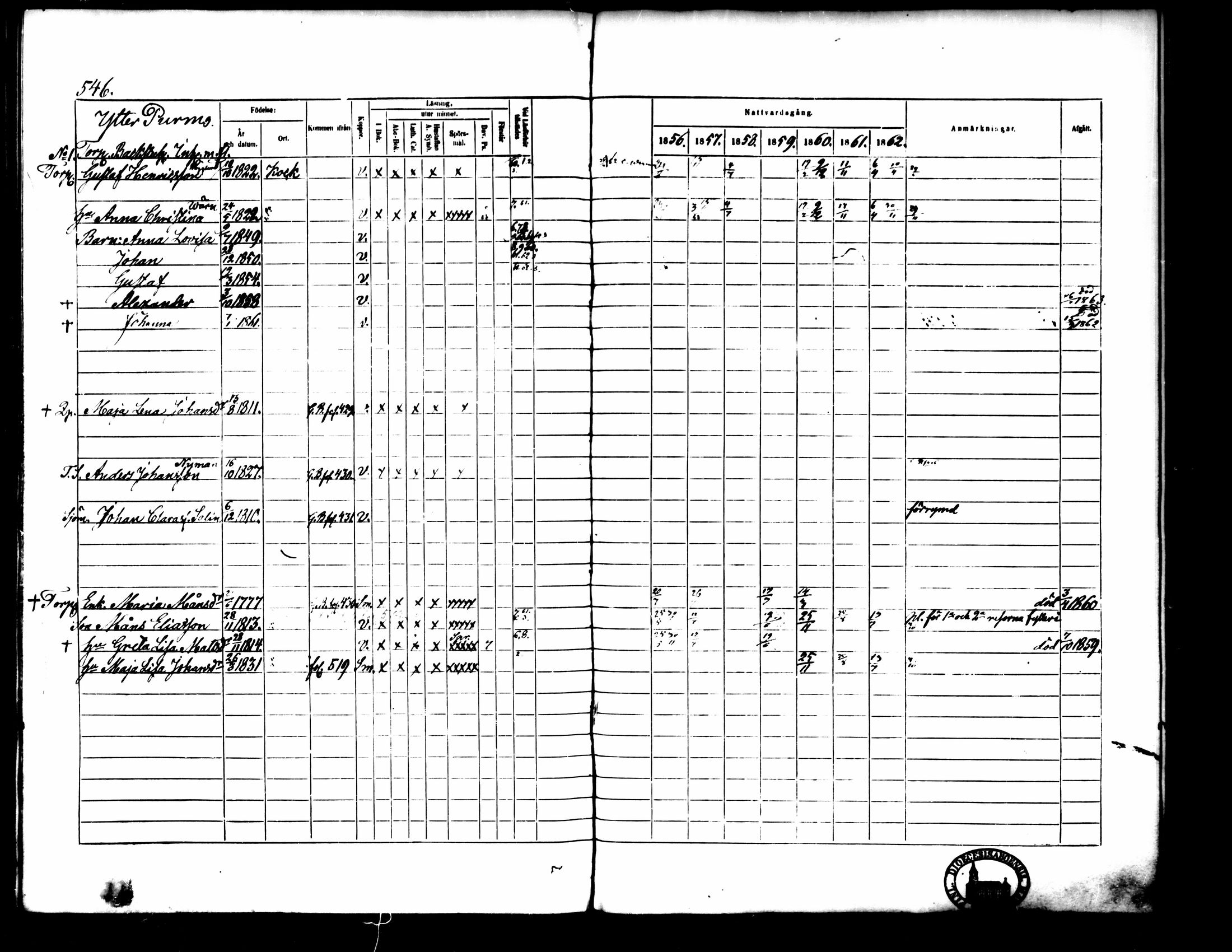 [ ../kirjat/Kirkonkirjat/pedersore/rippikirja_1856-1863_mko170-192/kuvat/505.jpg ]