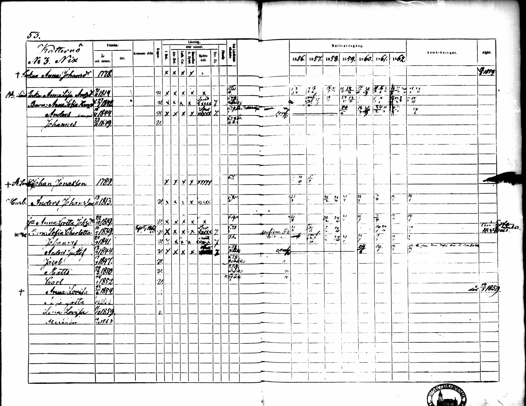 [ ../kirjat/Kirkonkirjat/pedersore/rippikirja_1856-1863_mko170-192/kuvat/51.jpg ]