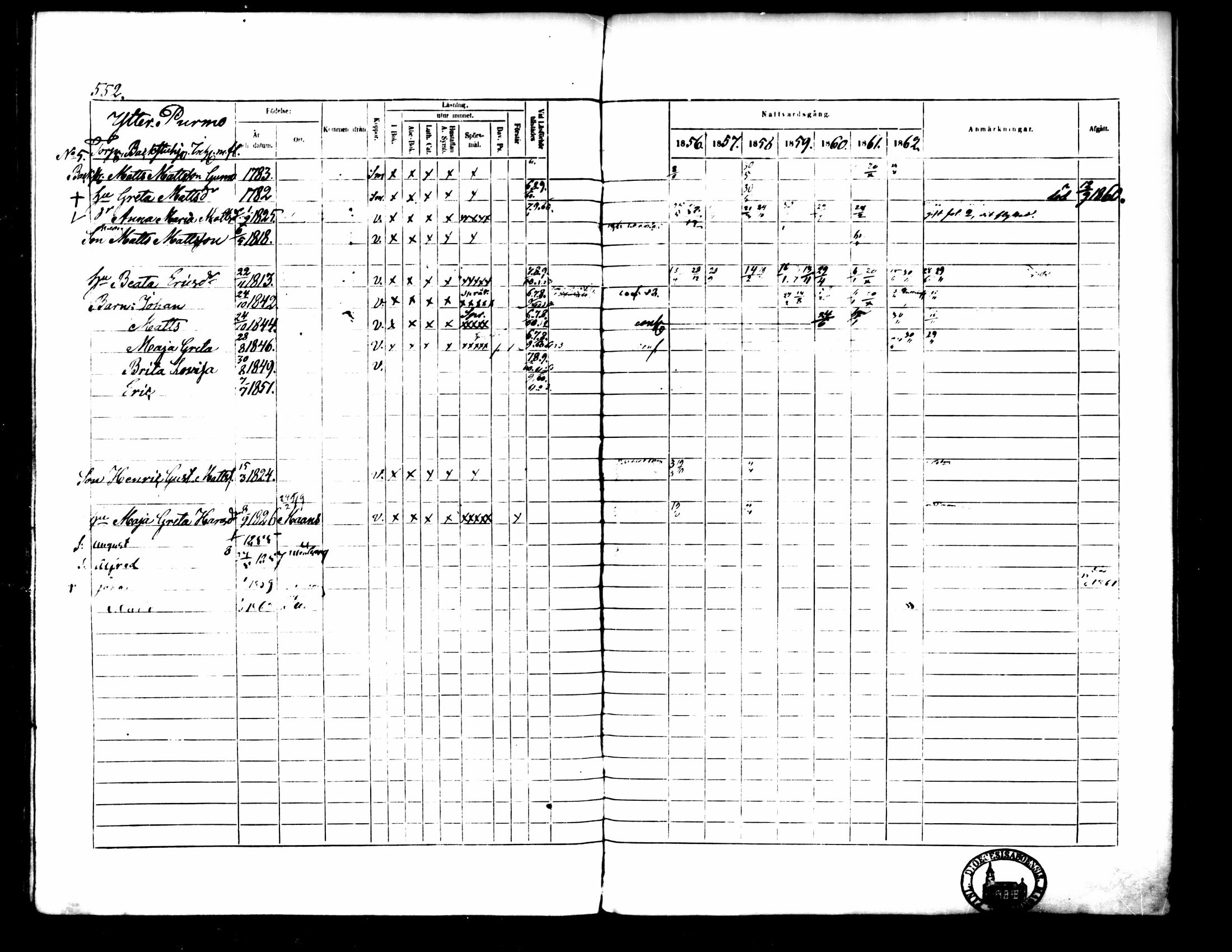 [ ../kirjat/Kirkonkirjat/pedersore/rippikirja_1856-1863_mko170-192/kuvat/511.jpg ]
