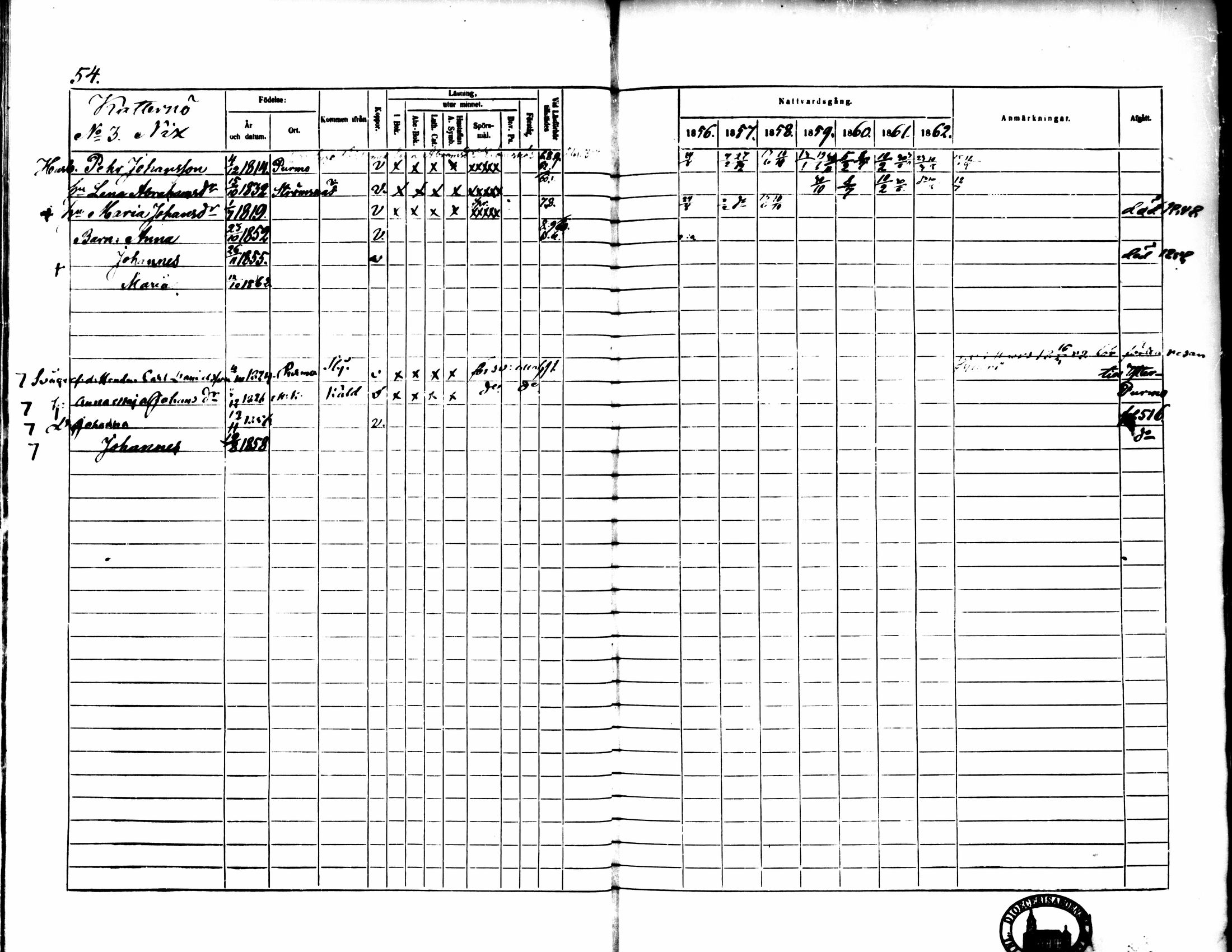[ ../kirjat/Kirkonkirjat/pedersore/rippikirja_1856-1863_mko170-192/kuvat/52.jpg ]